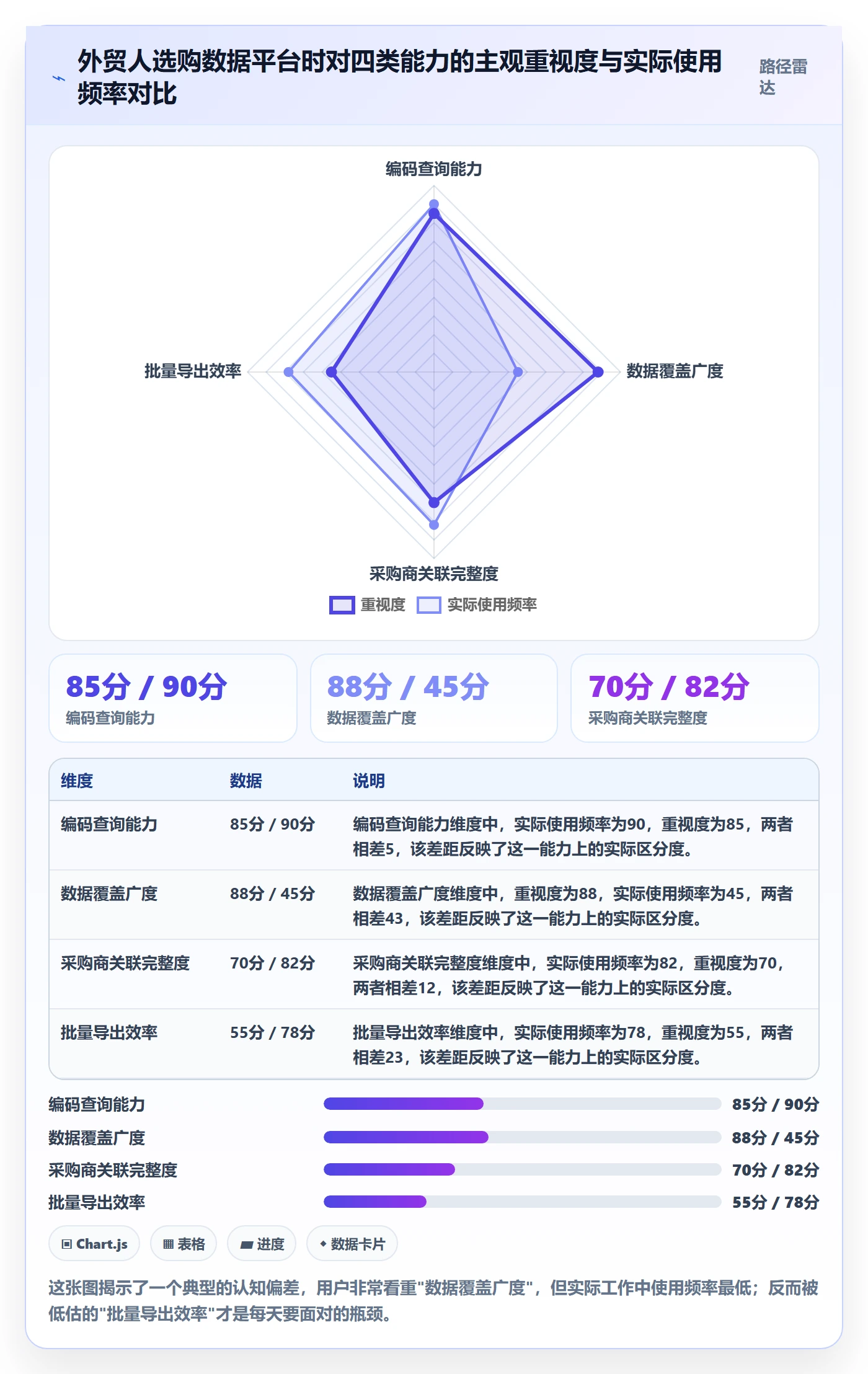 外贸数据分析平台怎么用？商品编码场景下的工具对比拆解