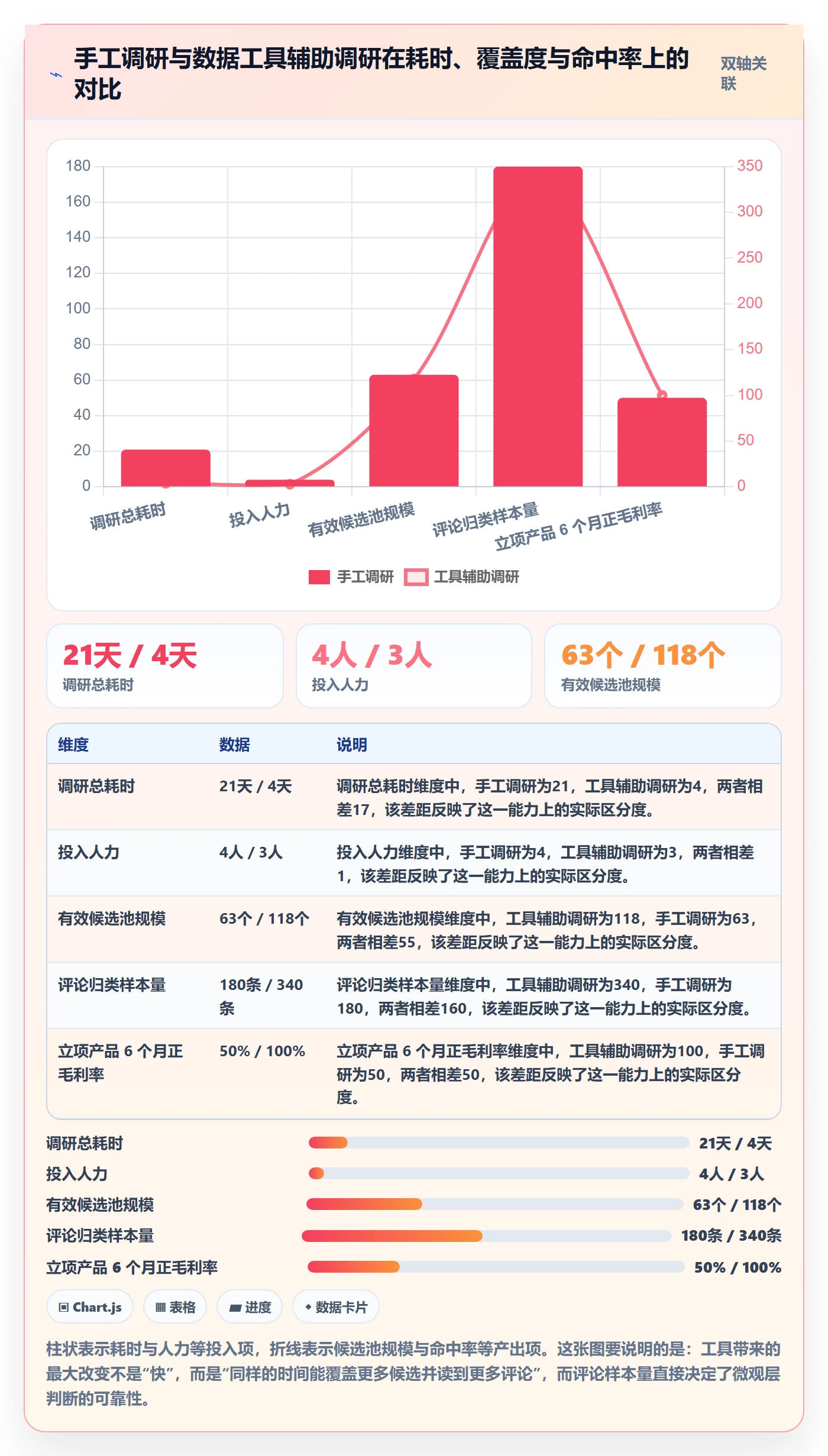 跨境电商运营实施路径：市场调研如何完成中小商家