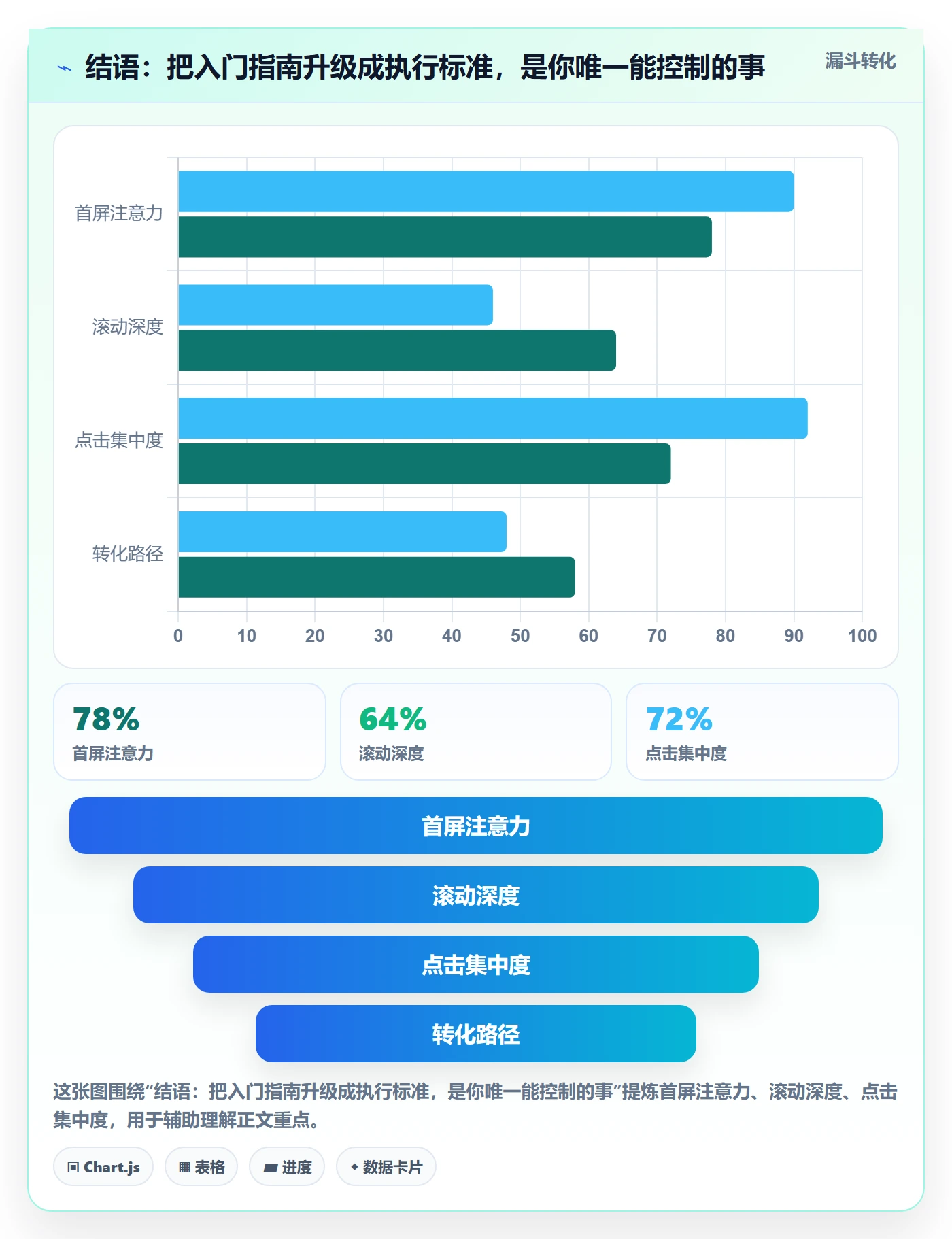 结语：把入门指南升级成执行标准，是你唯一能控制的事