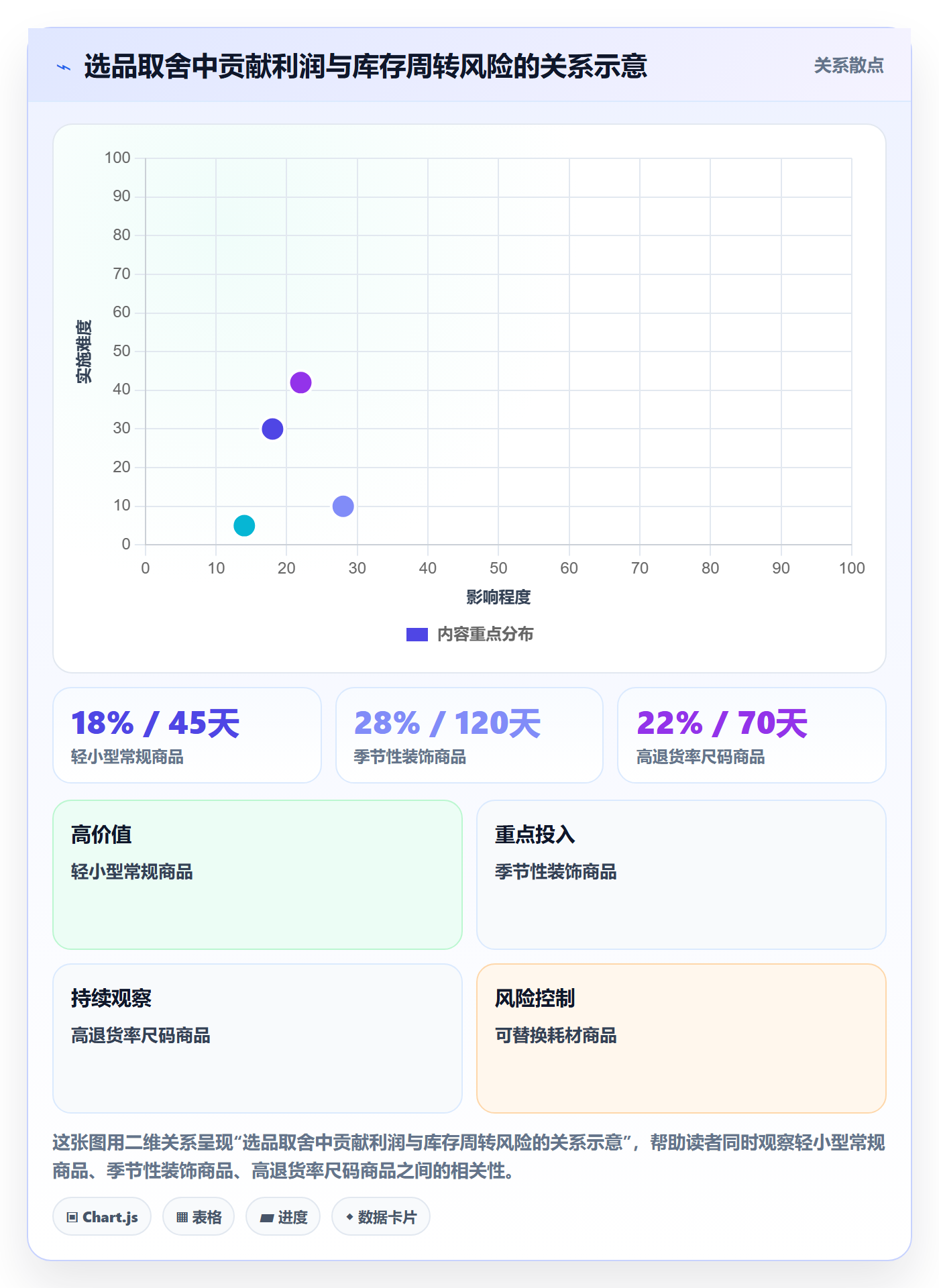 跨境电商升级方案：用新手避坑改善选品策略