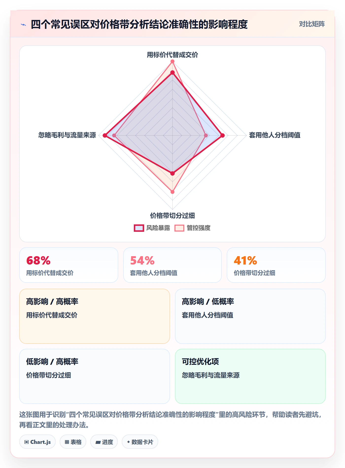 商品分析操作手册:价格带对应的中小商家步骤