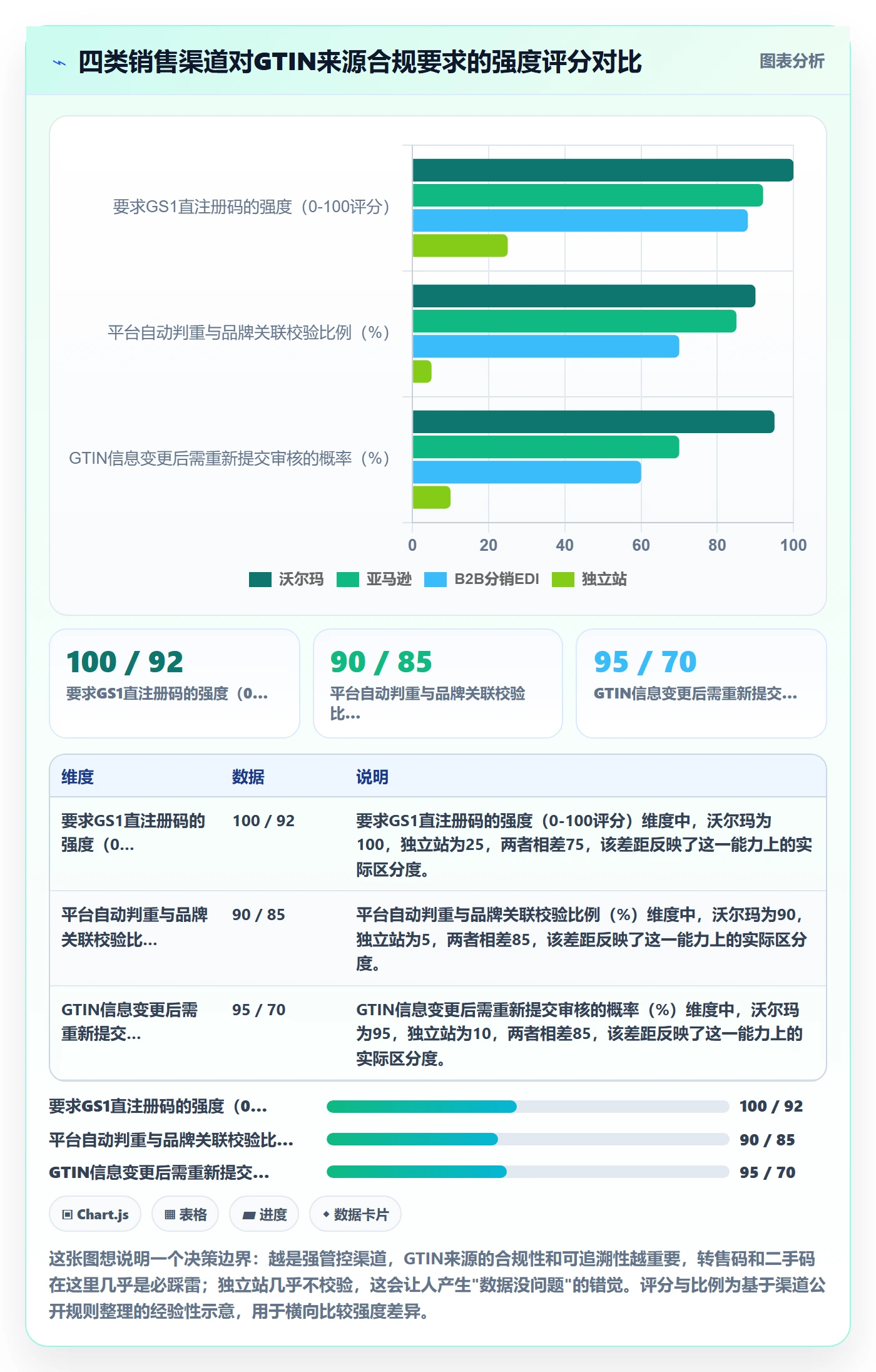 UPC码执行标准：GS1注册环节如何体现数据复盘