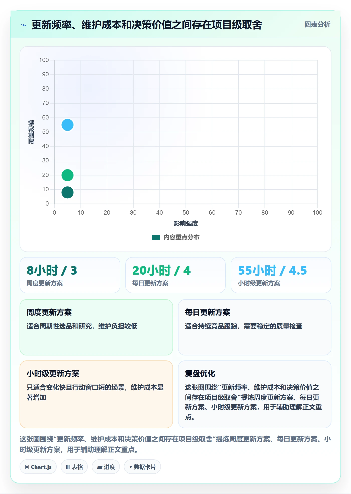 电商数据查询网站操作手册：平台榜单对应的系统搭建步骤