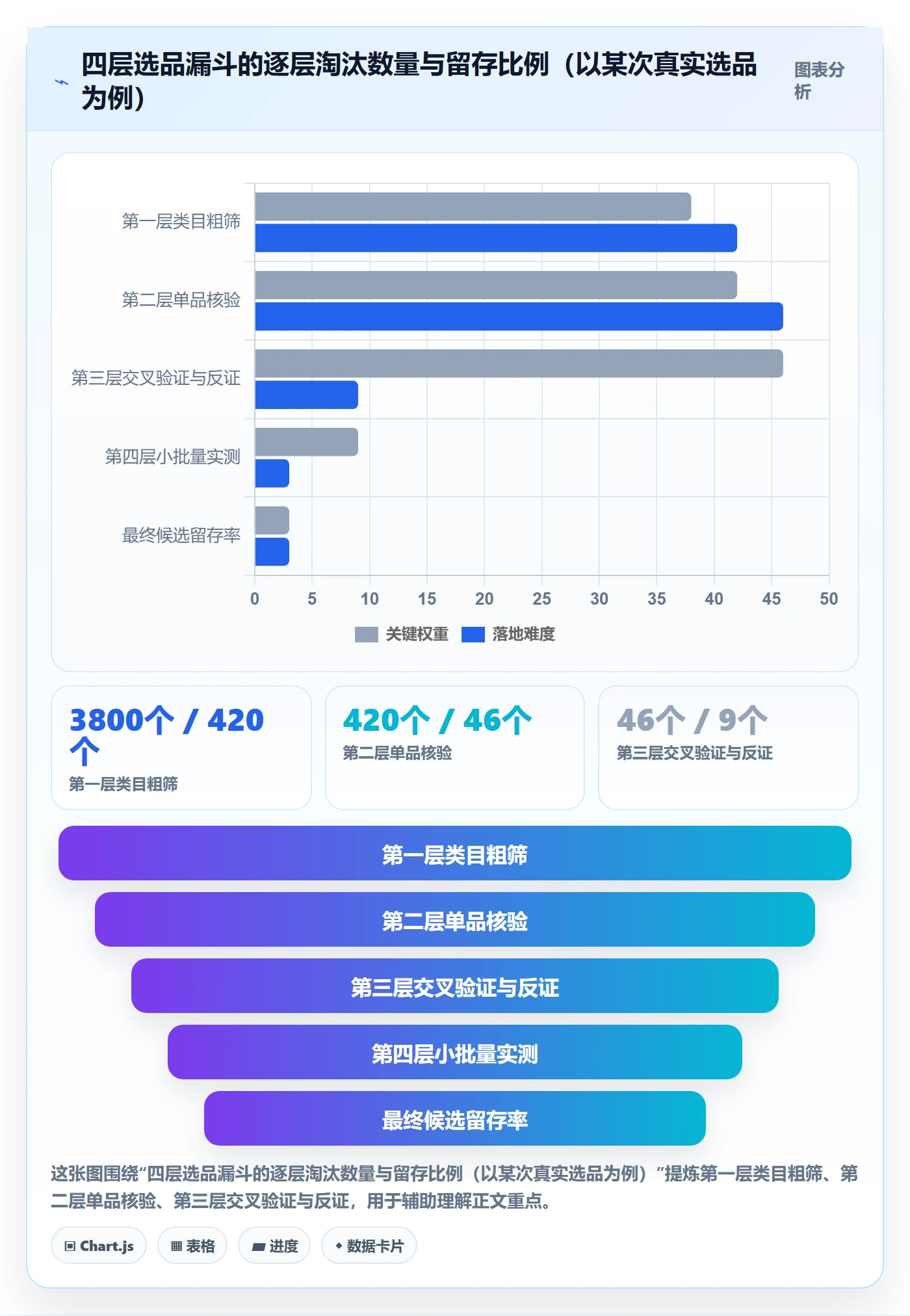 亚马逊软件基础课：选品工具相关的工具对比一次讲透