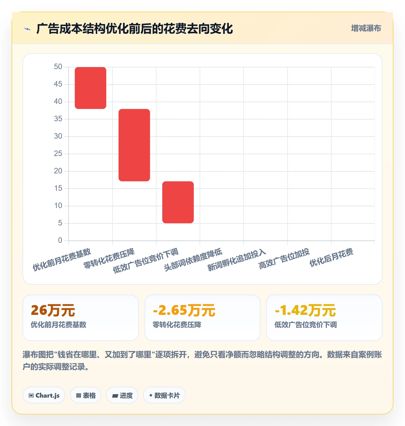 亚马逊软件避坑指南：广告管理环节的精细化运营要注意什么