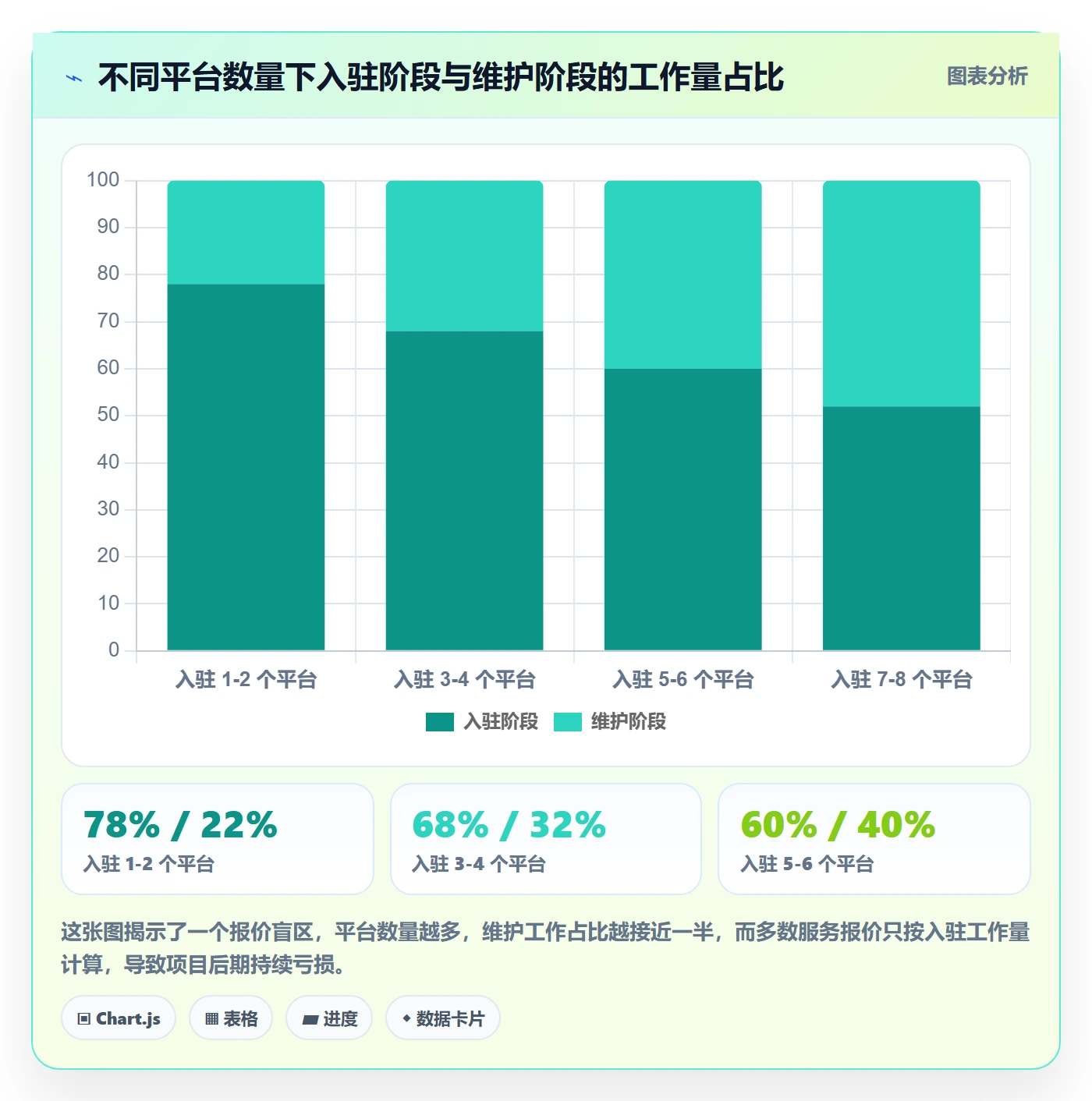 跨境电商一站式服务管理要点:平台入驻的合规管理如何设计