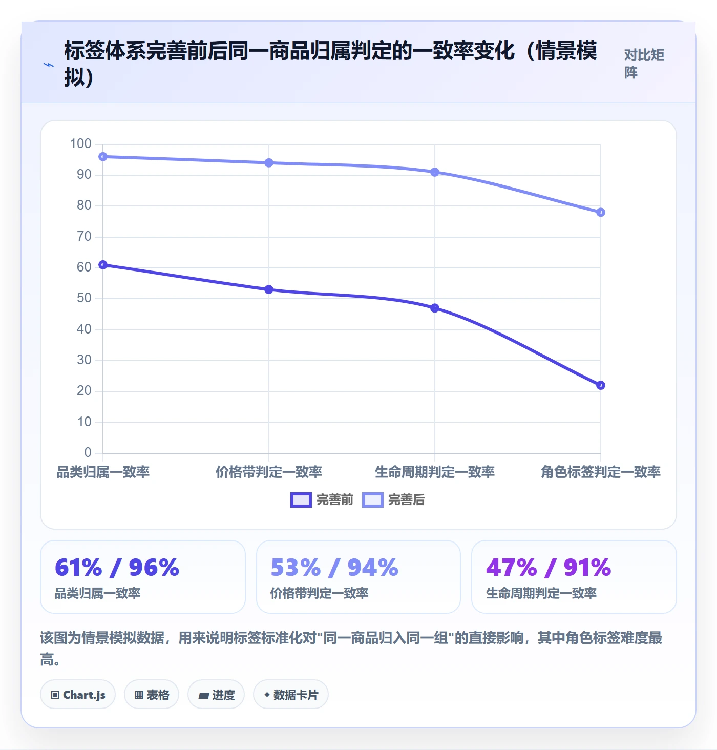 商品分析标准化管理全解析：重点看懂组合优化