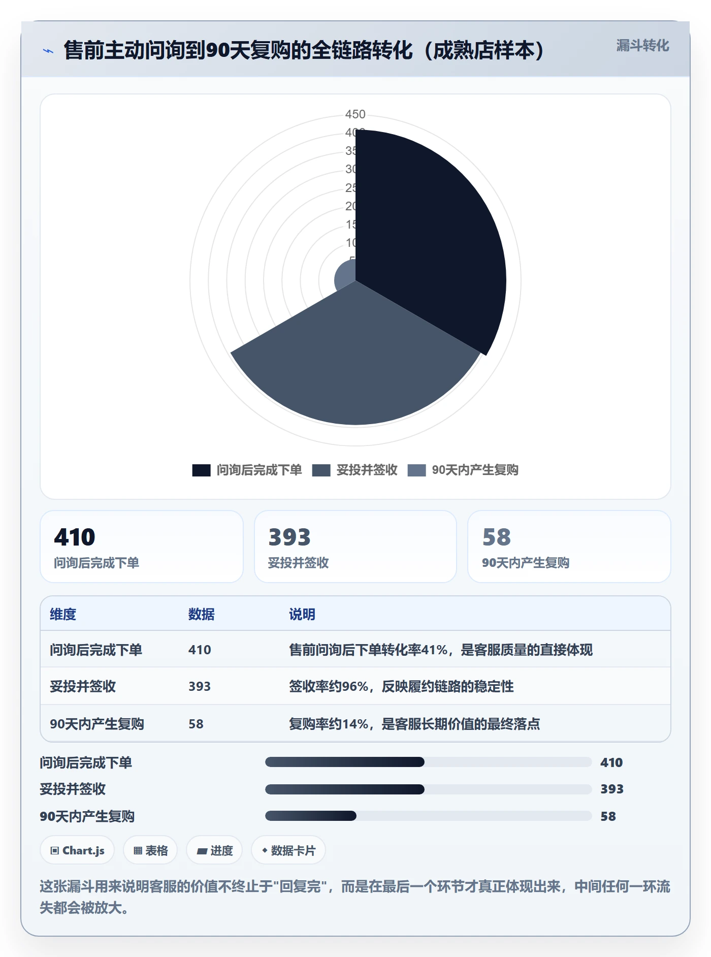 跨境电商运营检查方法：通过客户服务评估新手避坑质量