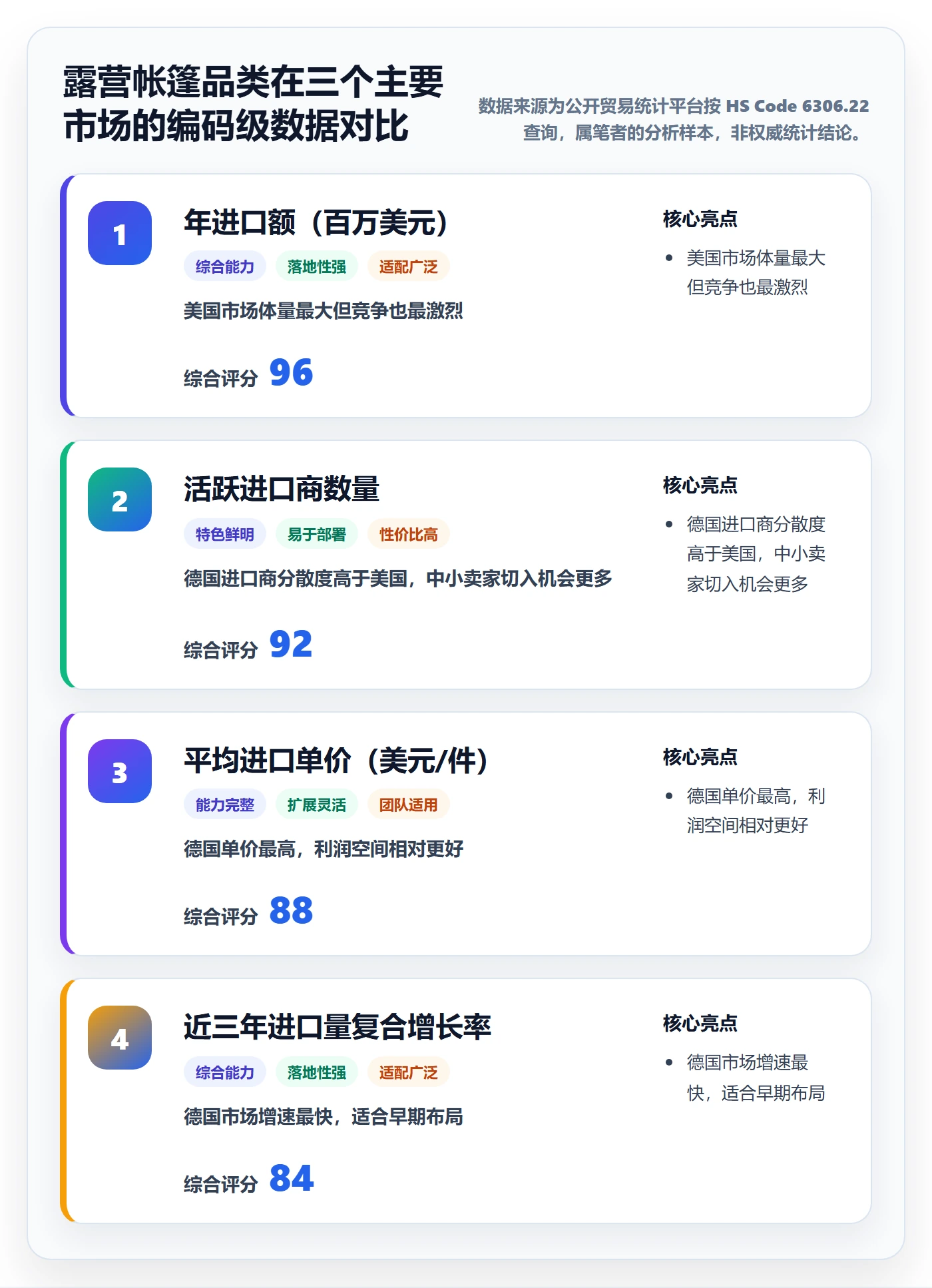 外贸数据分析平台使用技巧：商品编码对应的海外仓管理方法