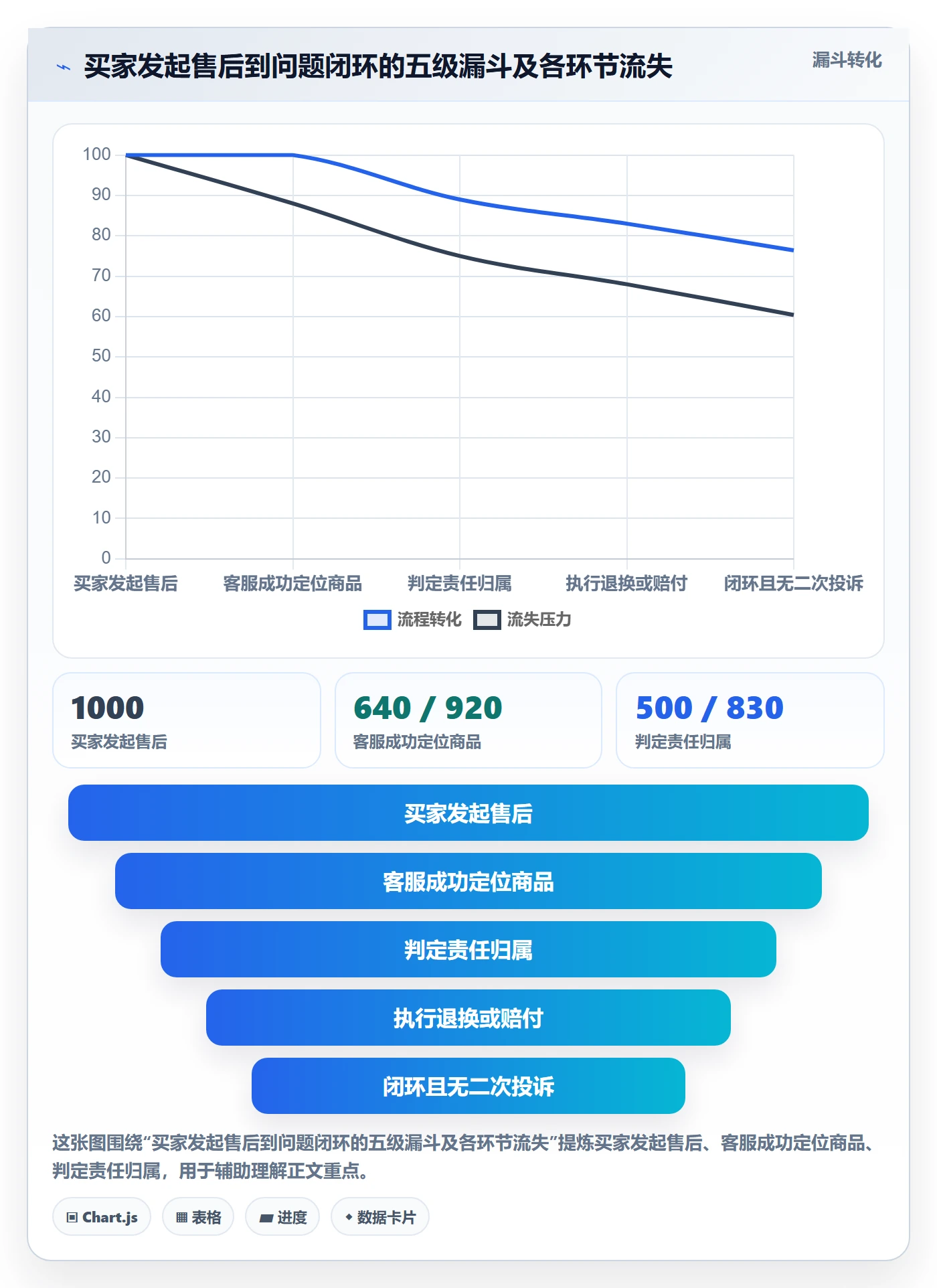 UPC码应用思路：围绕商品绑定拆解客户服务