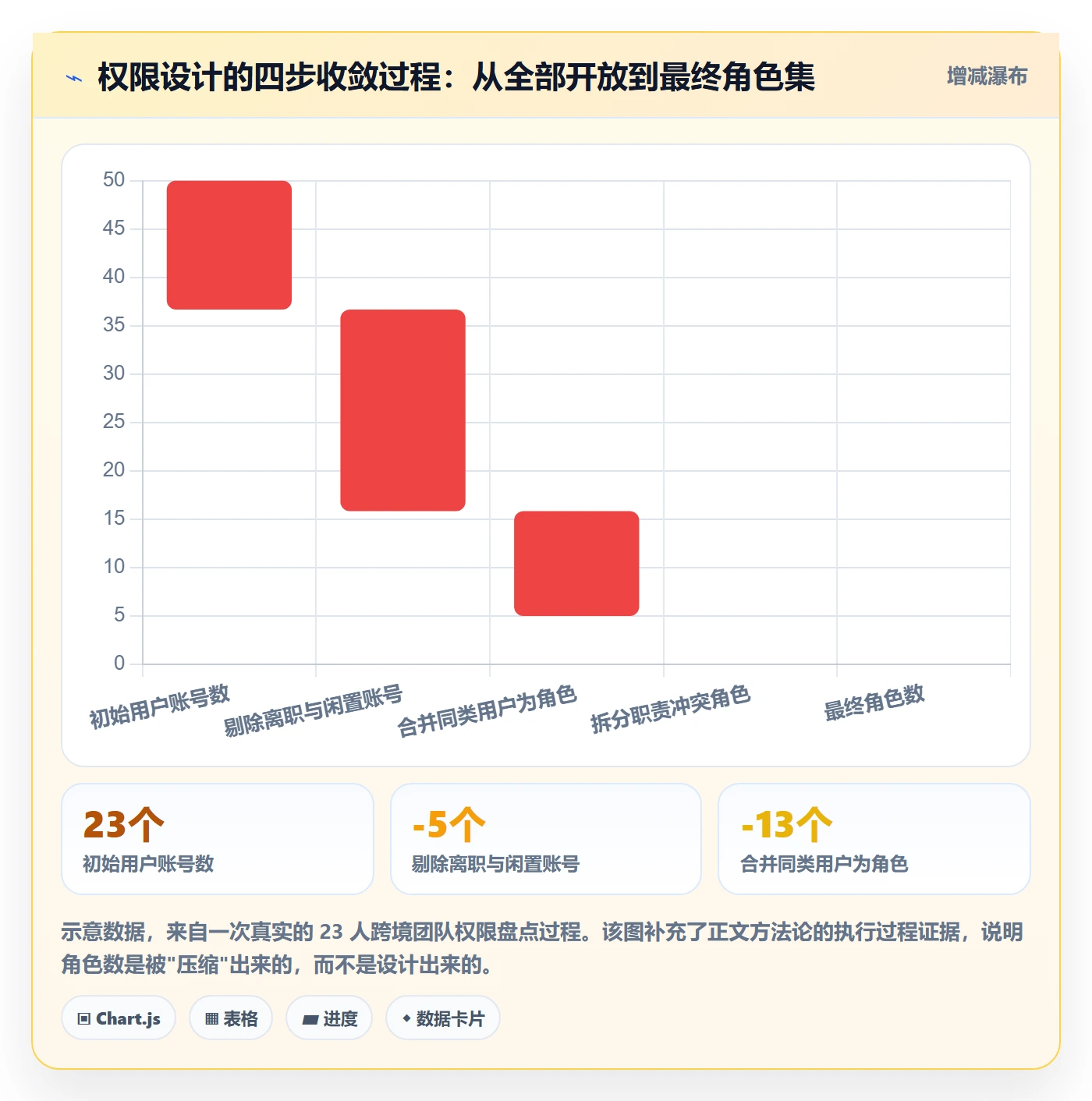 erp跨境电商管理模板：围绕权限管理开展效率提升