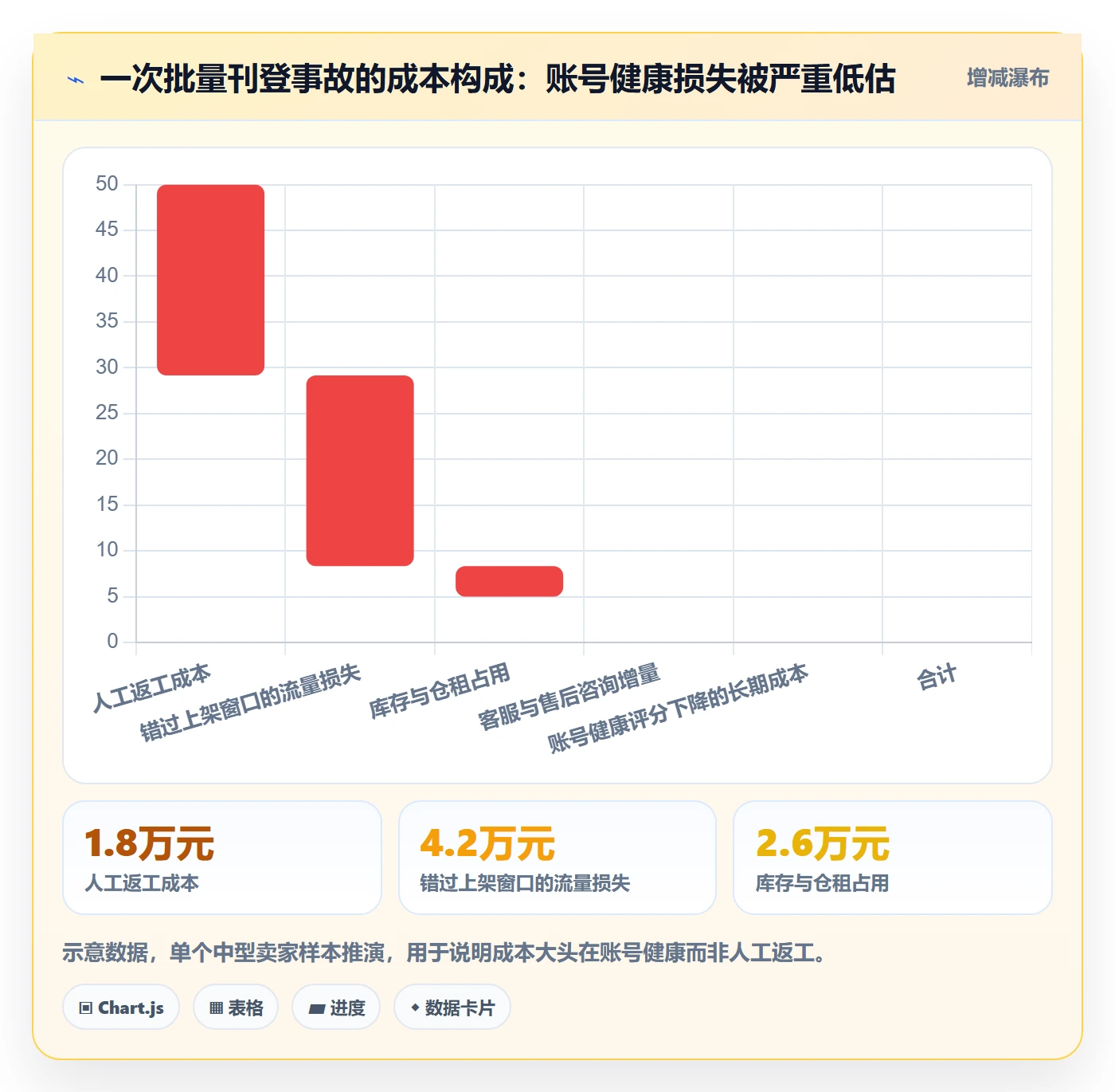 erp跨境电商怎么优化？先从多平台刊登的账号安全入手