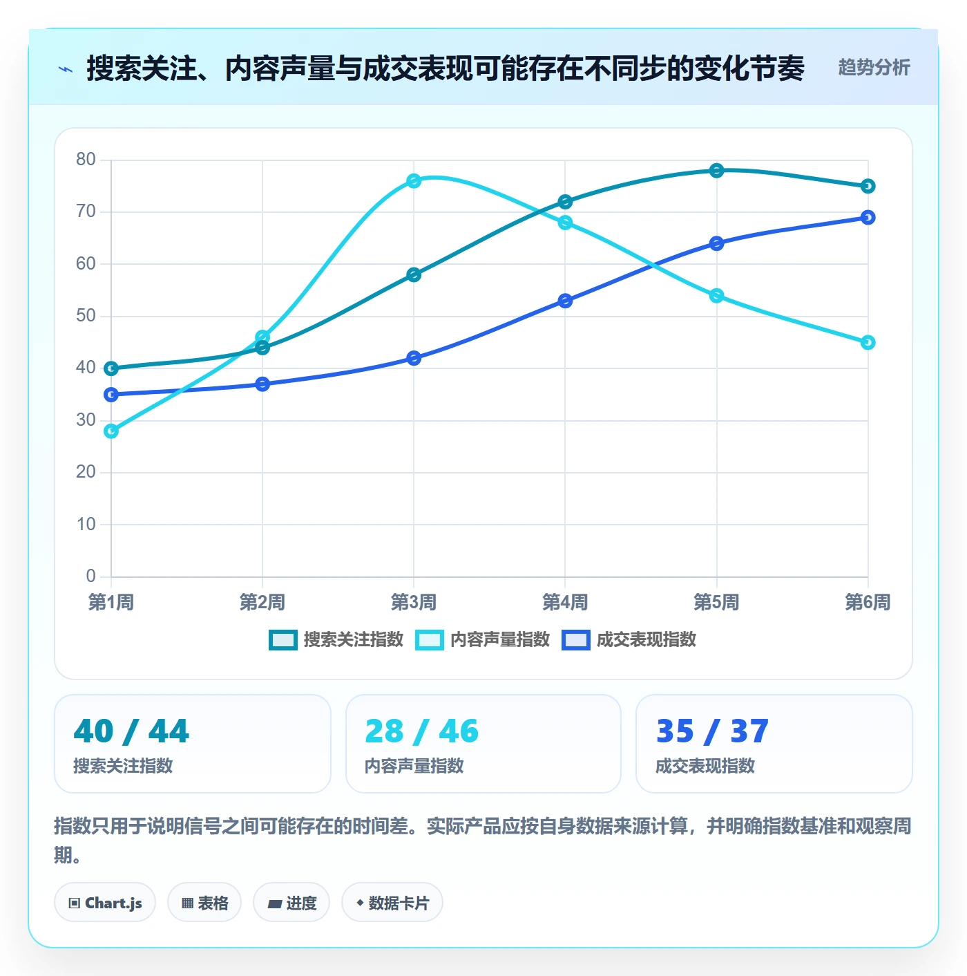 电商数据查询网站怎么落地？从商品热度讲清新手避坑