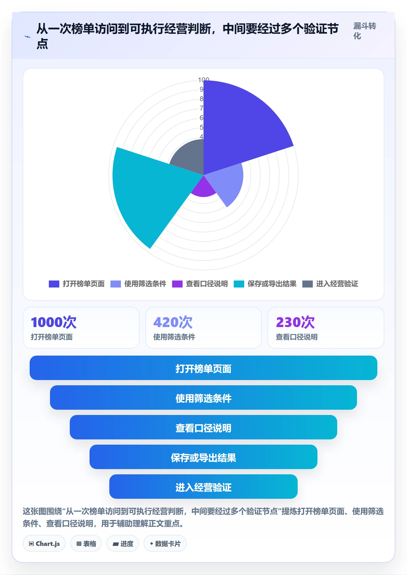 想做好电商数据查询网站，先掌握中小商家中的平台榜单
