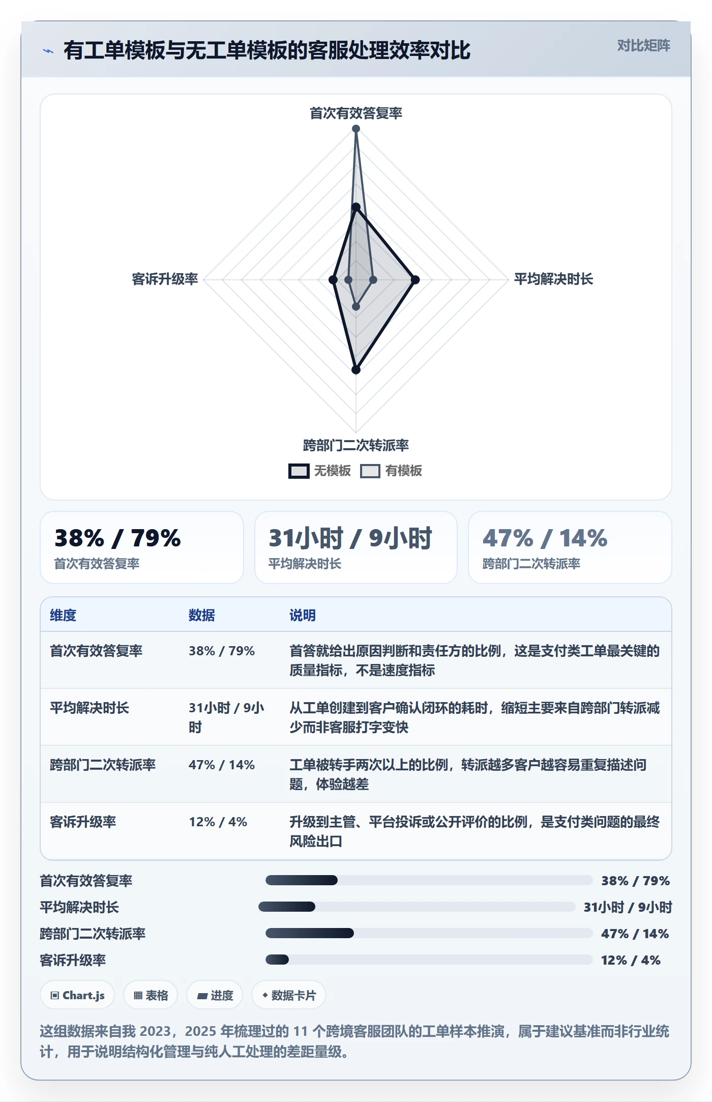 跨境电商一站式服务管理模板：围绕支付收款开展客户服务