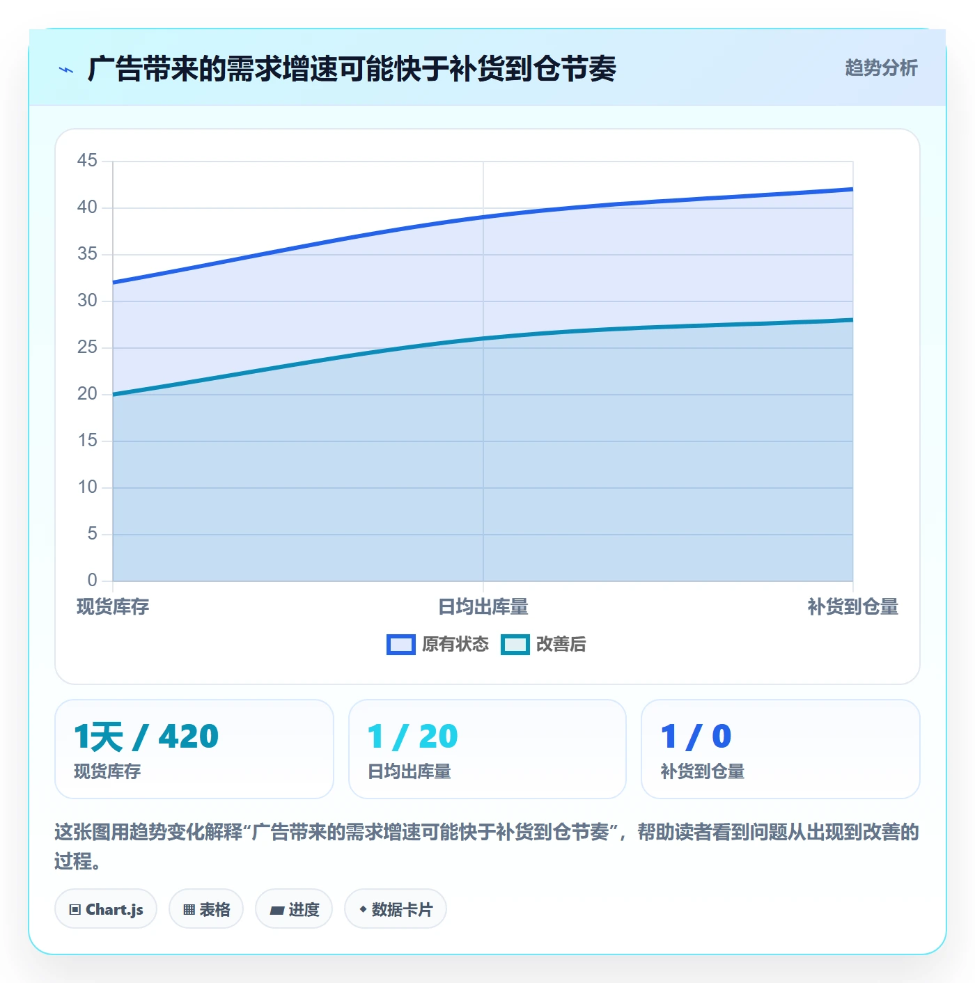 temu优化清单：半托管模式与广告投放的关键动作