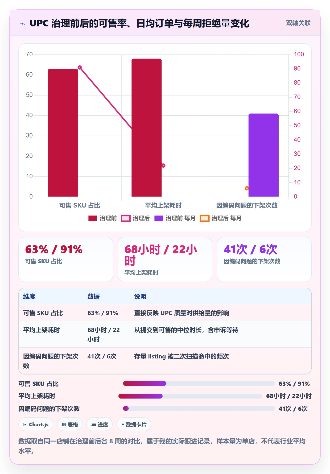 想做好UPC码，先掌握增长策略中的平台审核