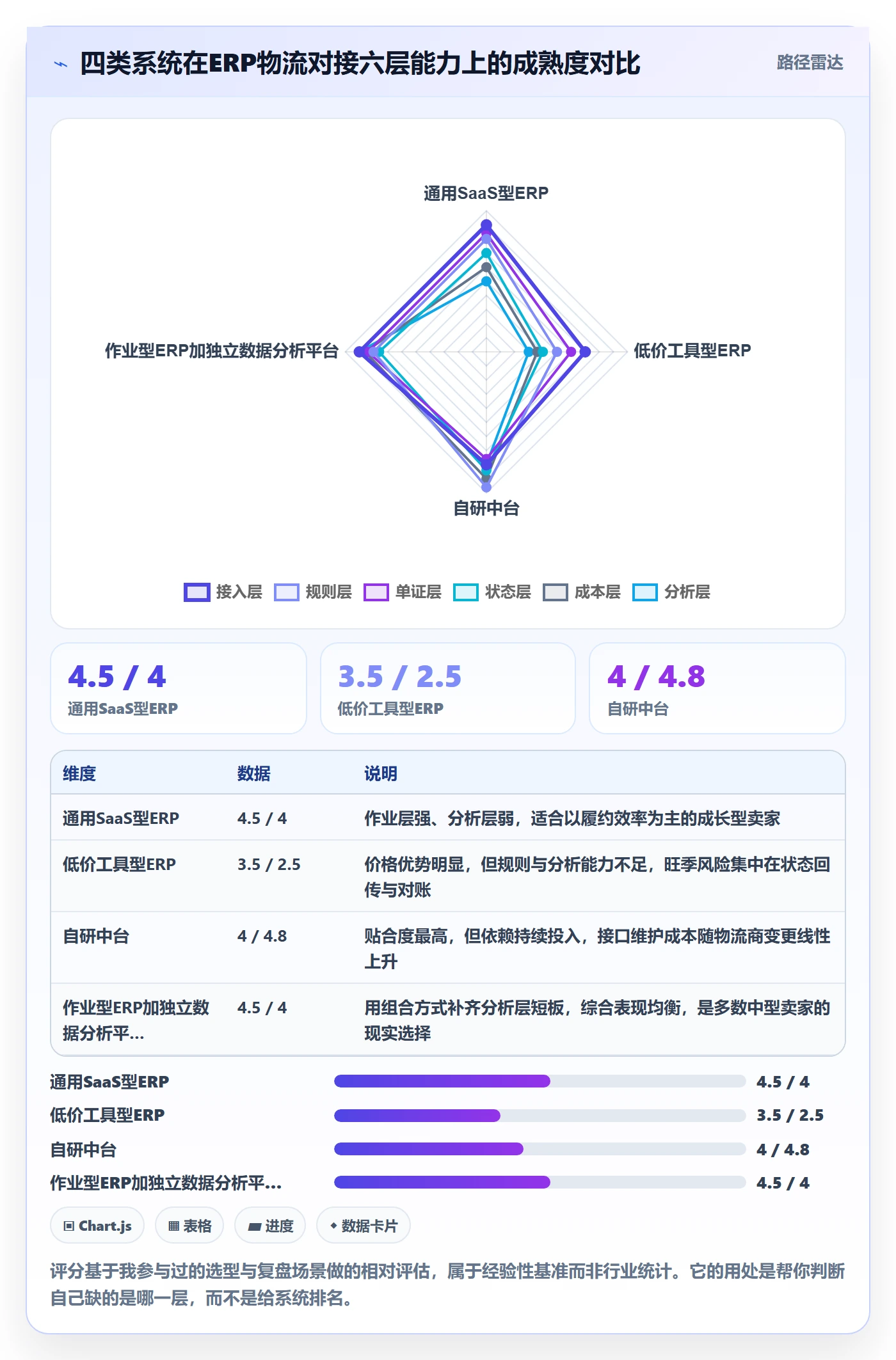 erp跨境电商能力清单:旺季准备需要覆盖哪些物流对接事项