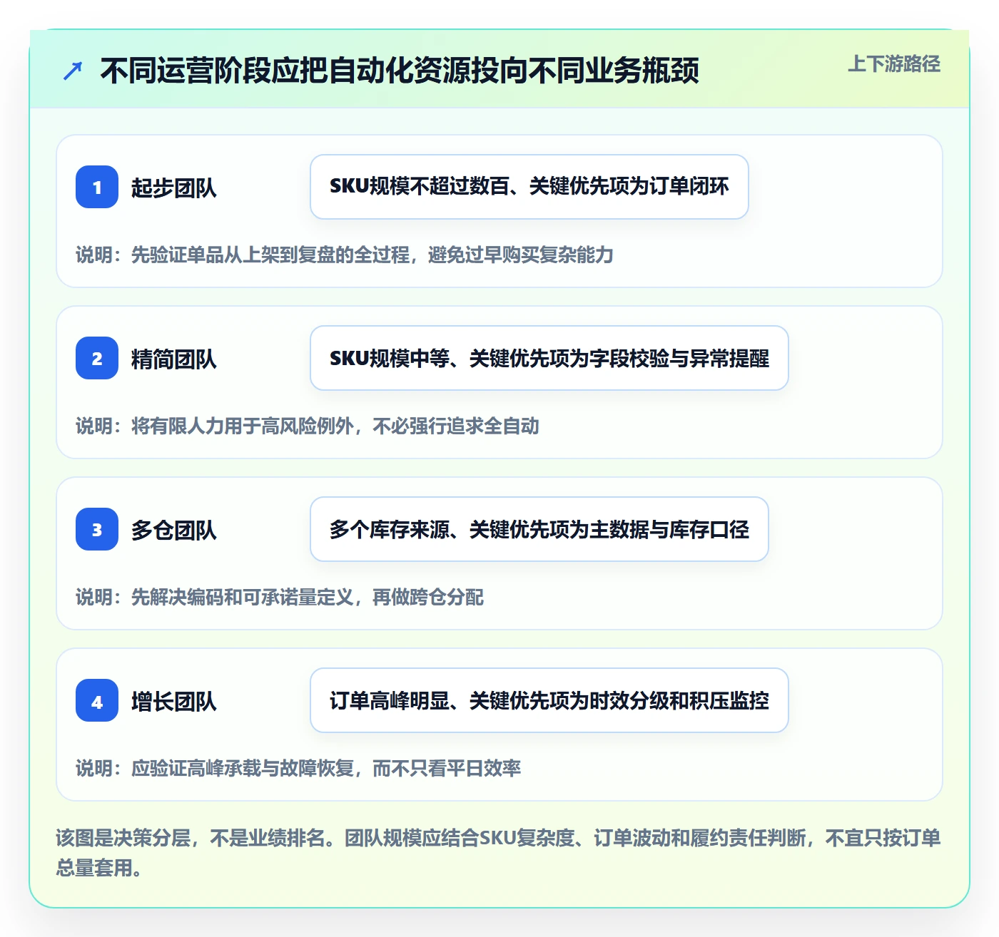 temu怎么用？半托管模式场景下的自动化方案拆解