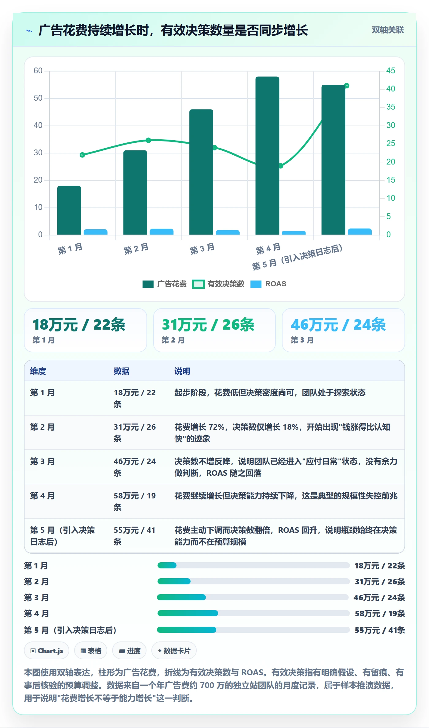 跨境电商运营怎么管？以广告投放为核心的标准化管理方案