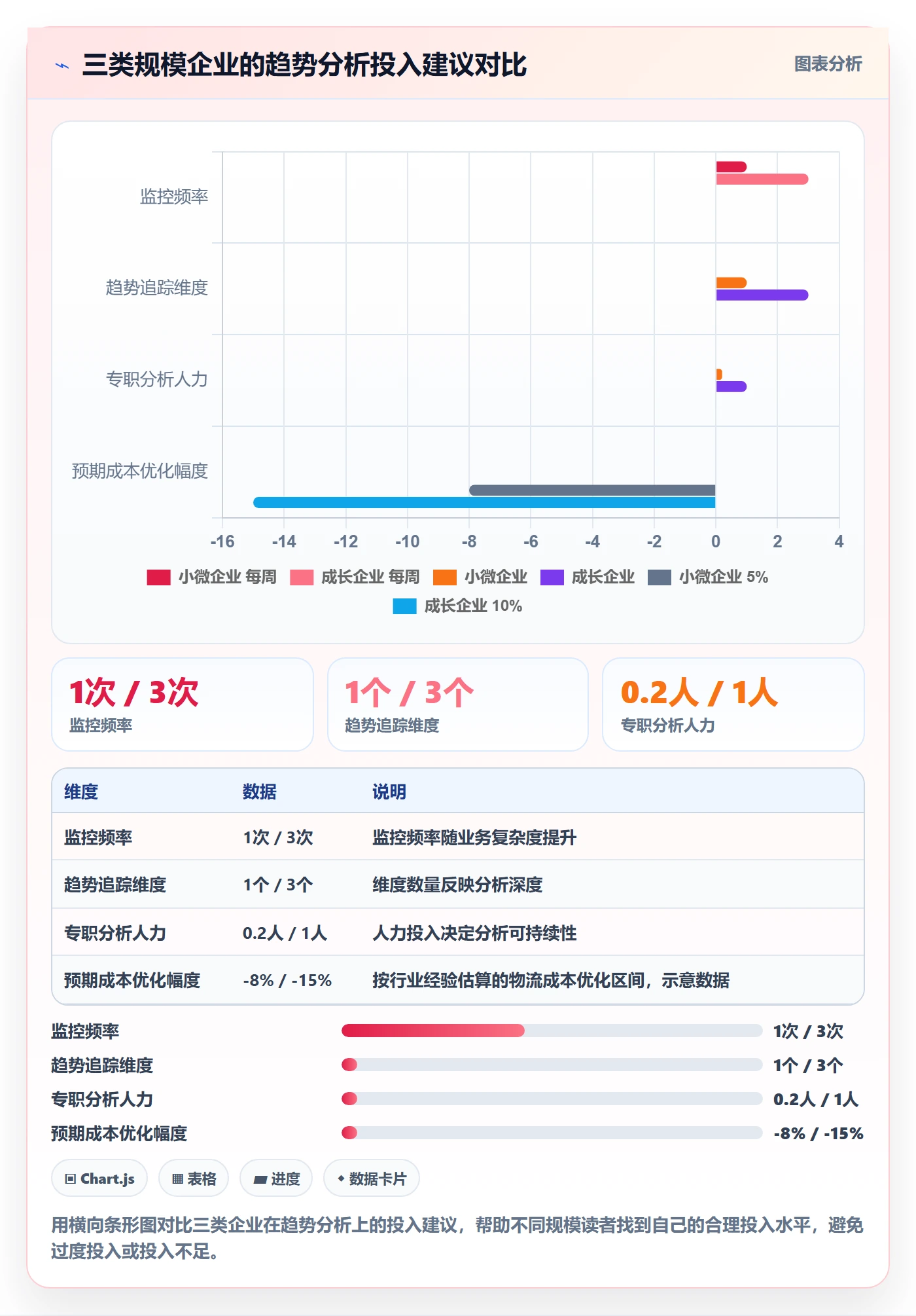 外贸数据分析平台物流方案全解析：重点看懂市场趋势