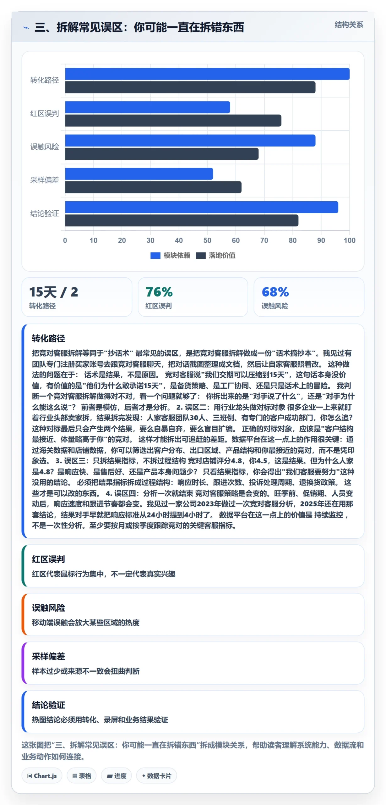 三、拆解常见误区：你可能一直在拆错东西
