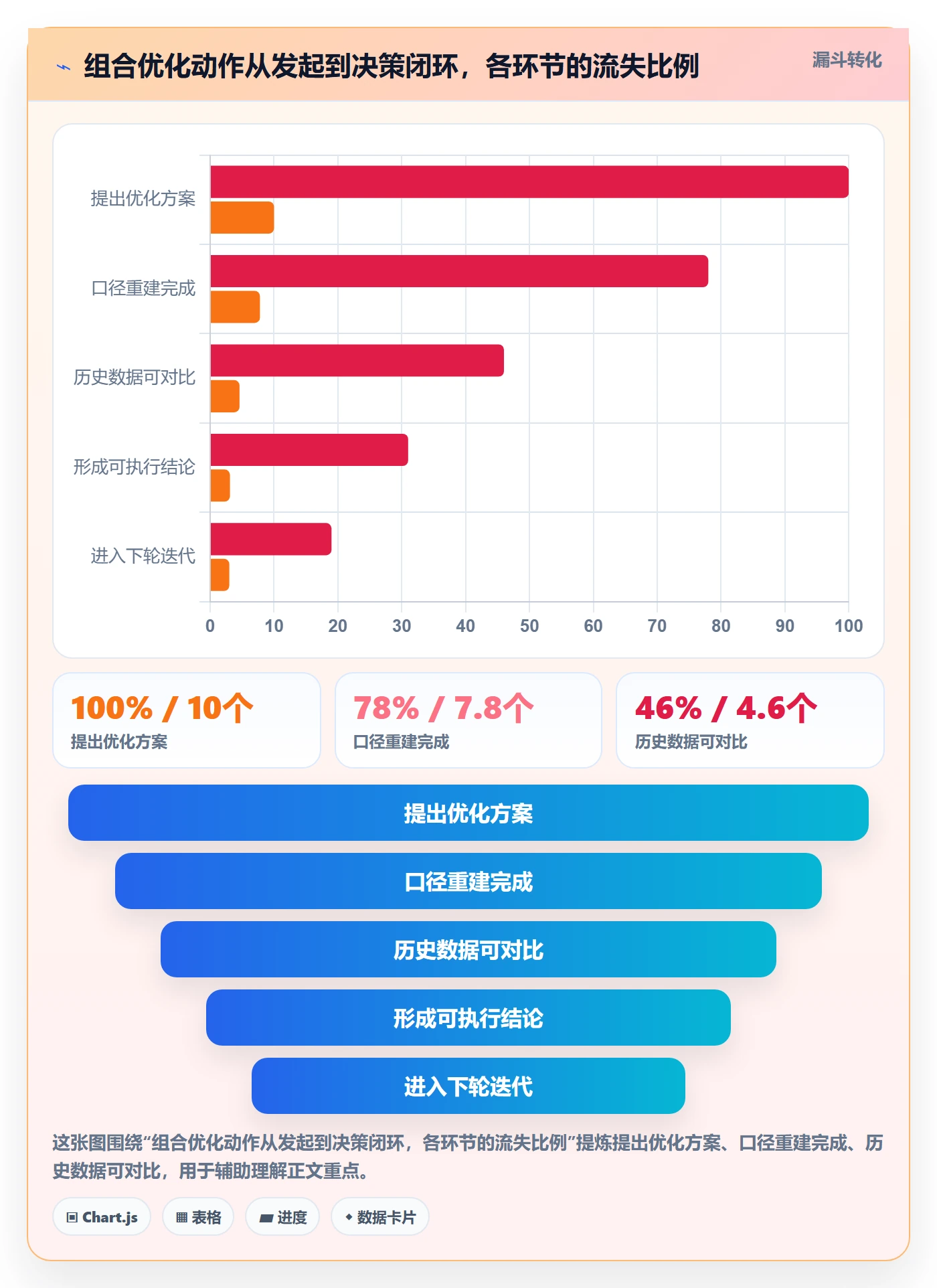 商品分析规划方法：组合优化与效率提升如何衔接