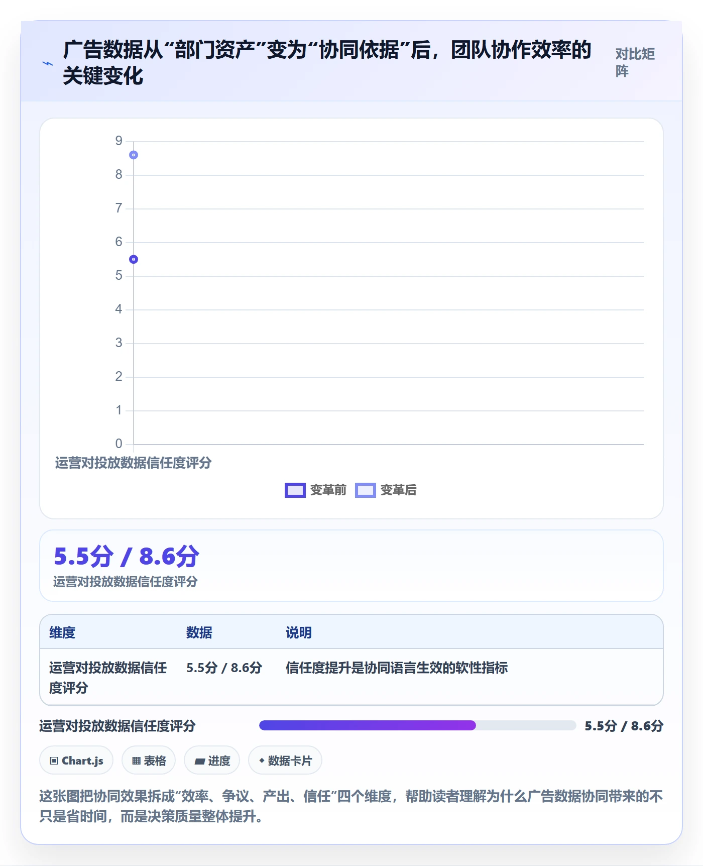 跨境电商运营数据方法：用广告投放支撑团队协同判断
