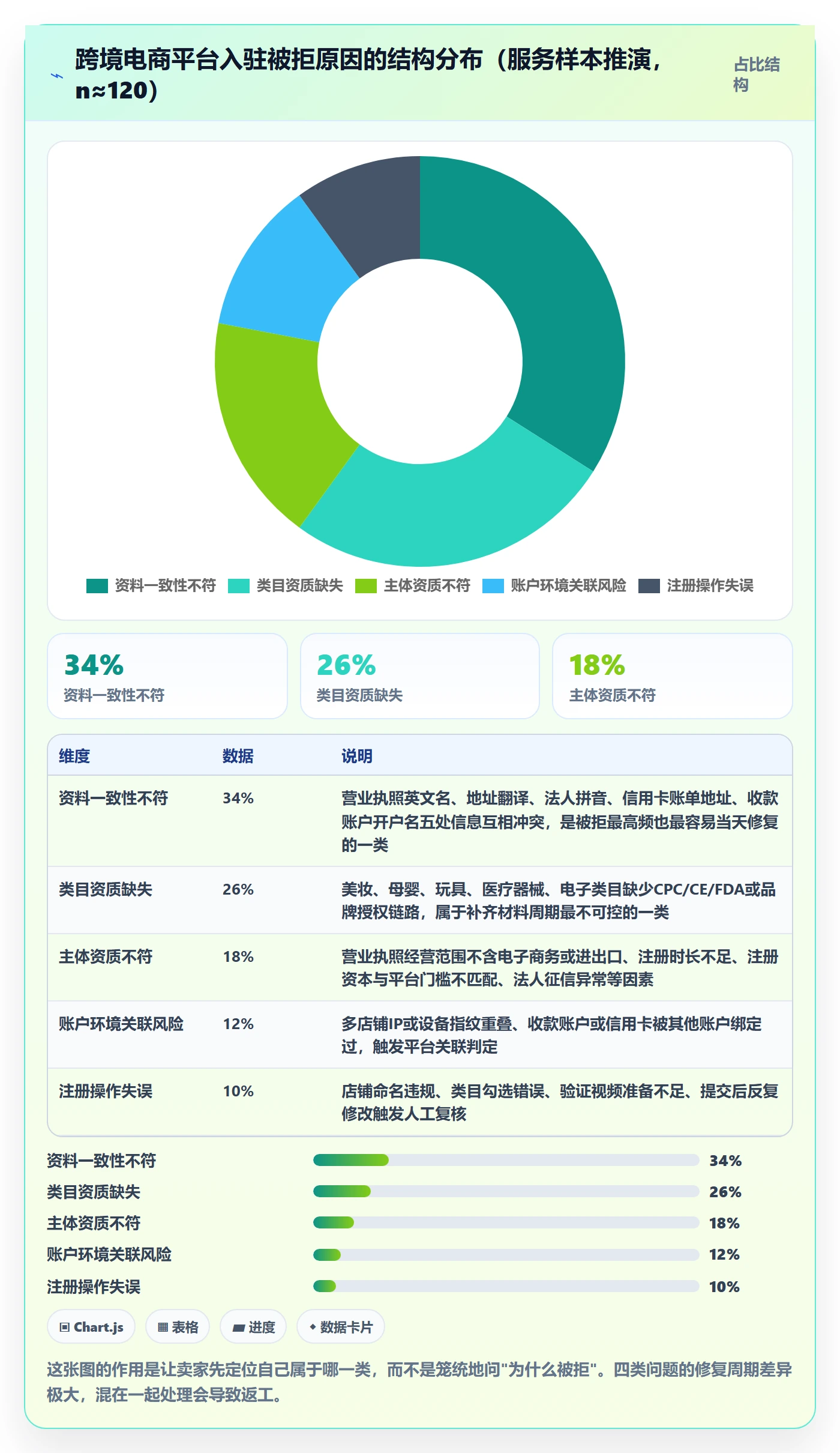 跨境电商一站式服务问题诊断：平台入驻如何用实操教程改进