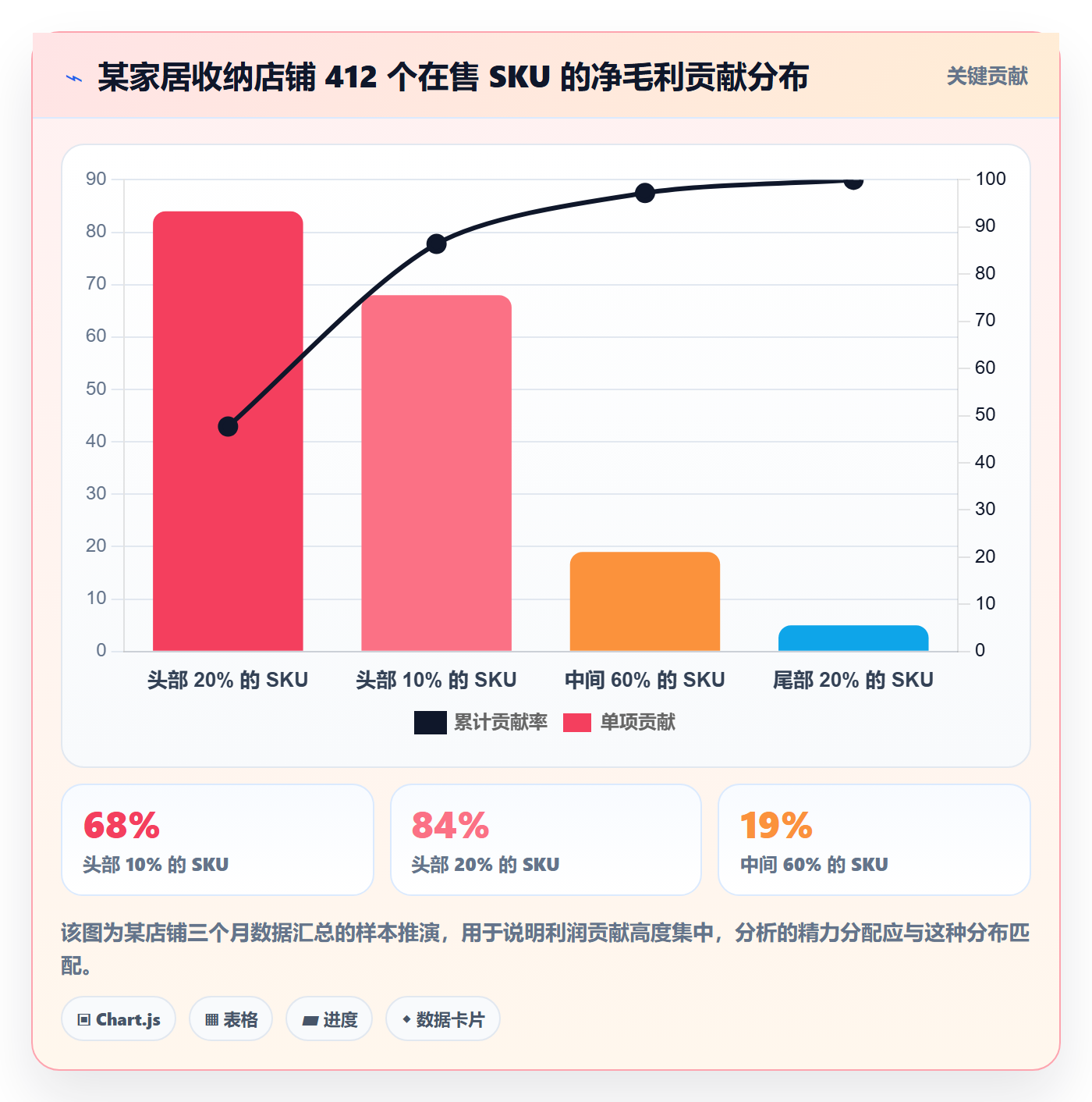 商品分析升级方案：用实操教程改善利润空间