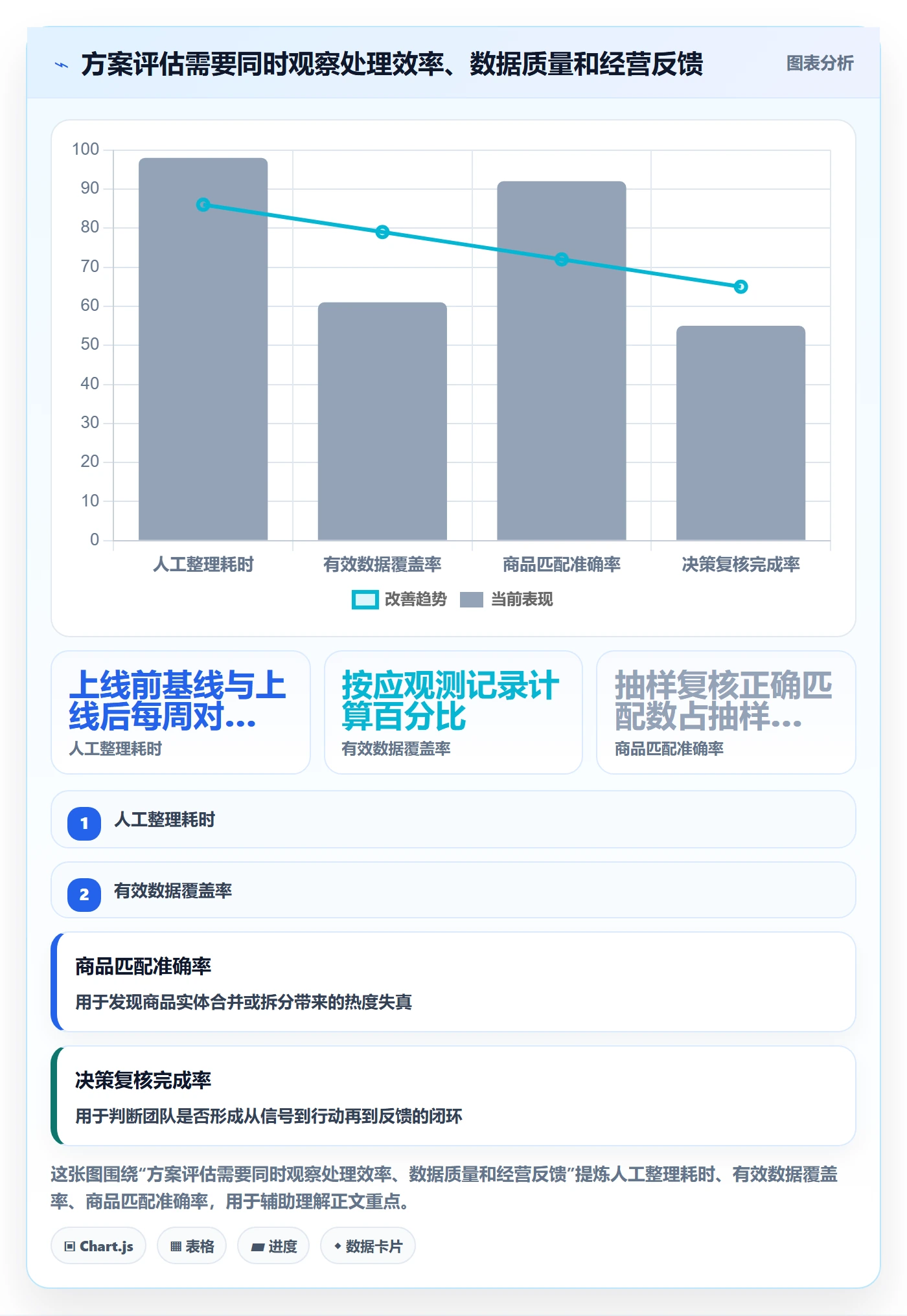 想做好电商数据查询网站，先掌握自动化方案中的商品热度