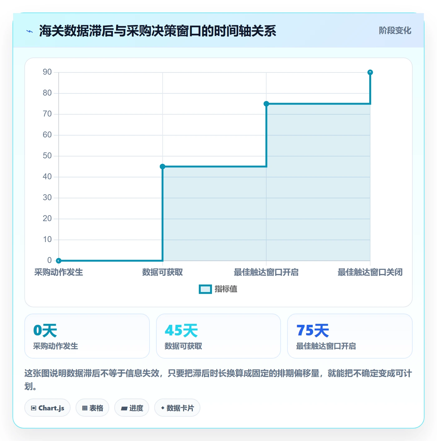 外贸数据分析平台运营框架：把海关数据纳入效率提升