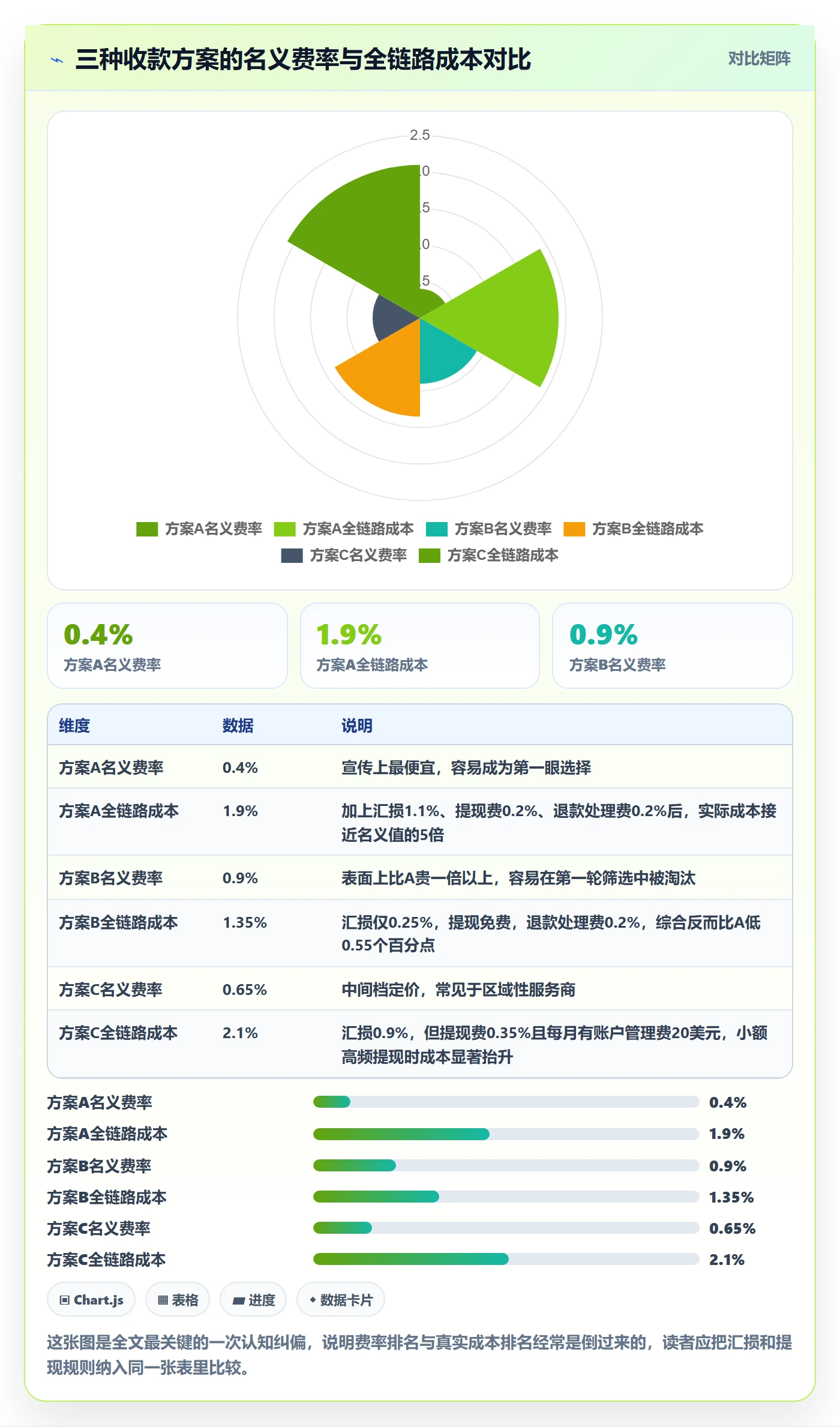 跨境电商一站式服务怎么优化？先从支付收款的实操教程入手