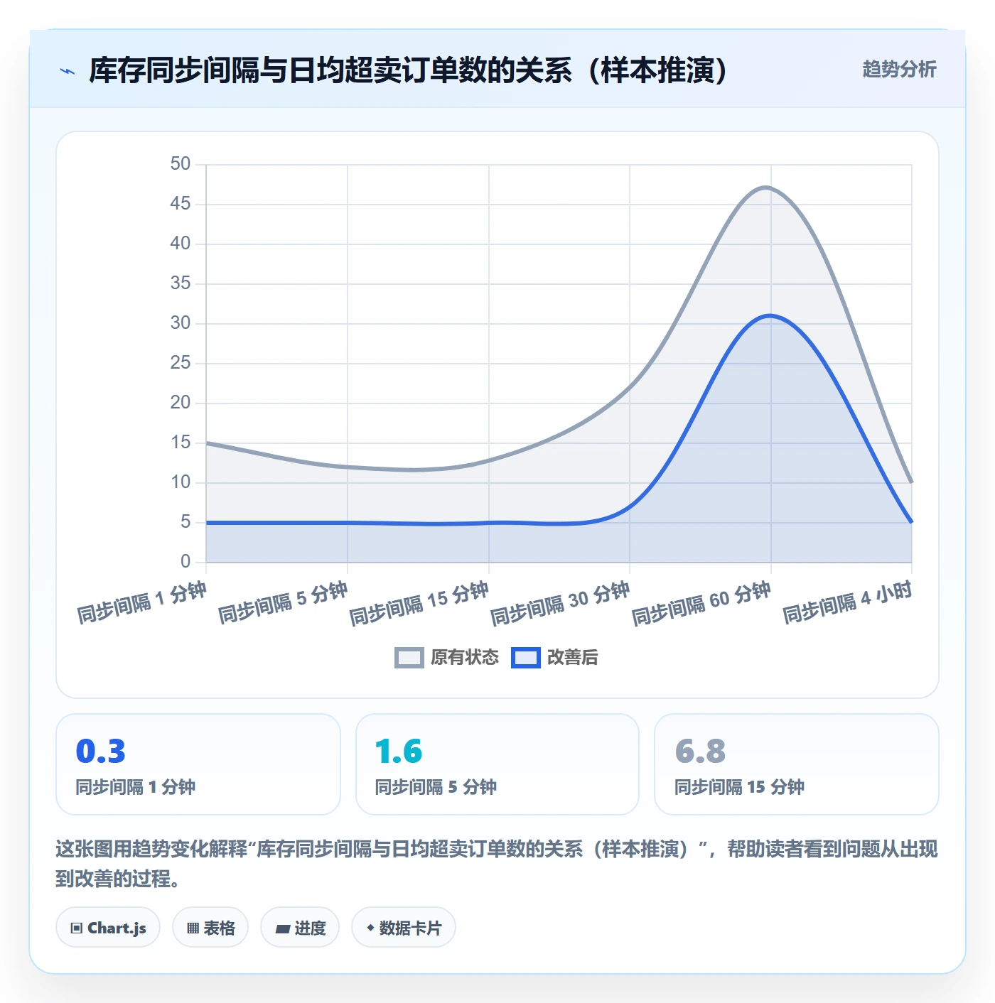 erp跨境电商实施路径：物流对接如何完成海外仓管理