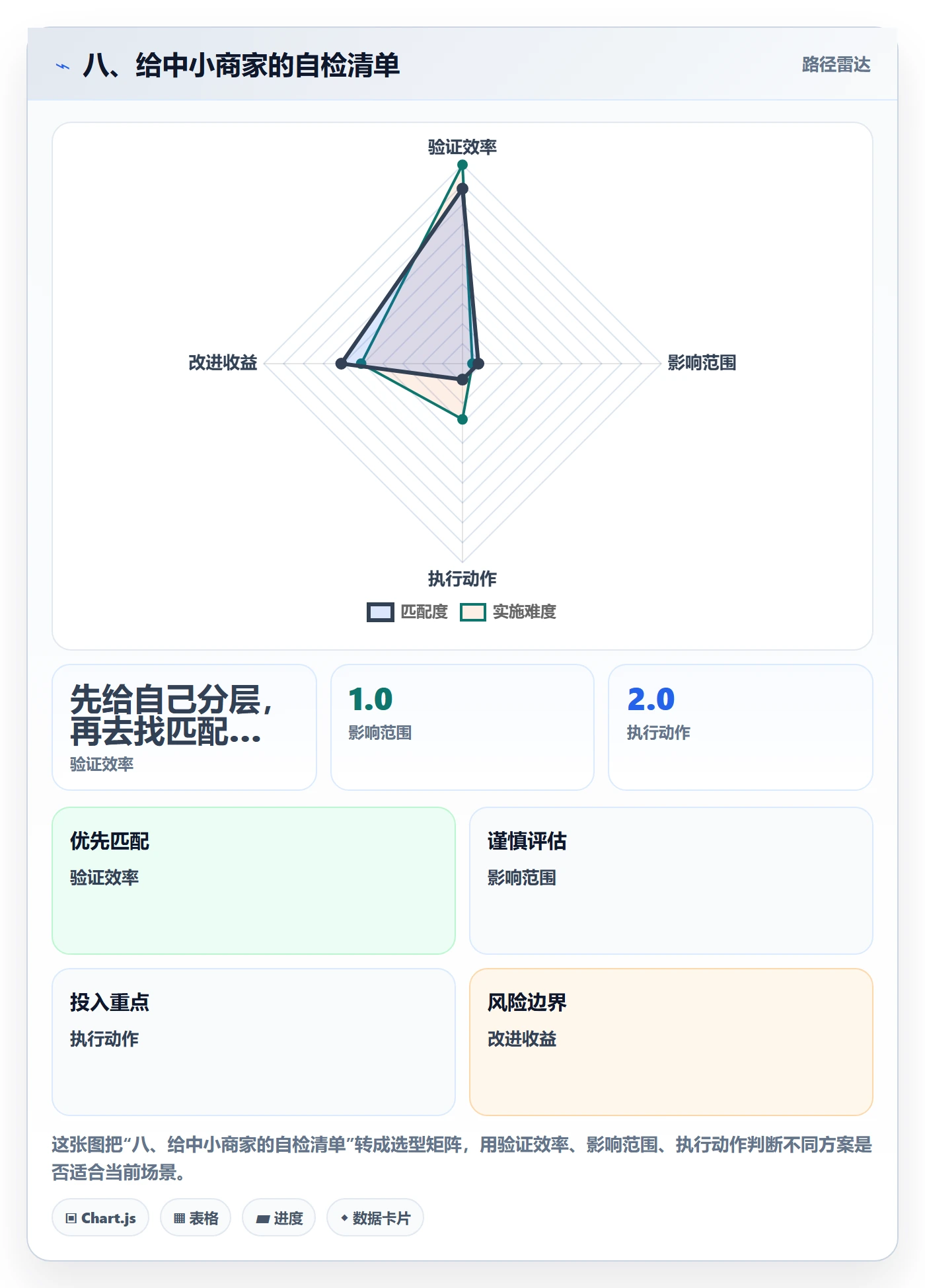 八、给中小商家的自检清单