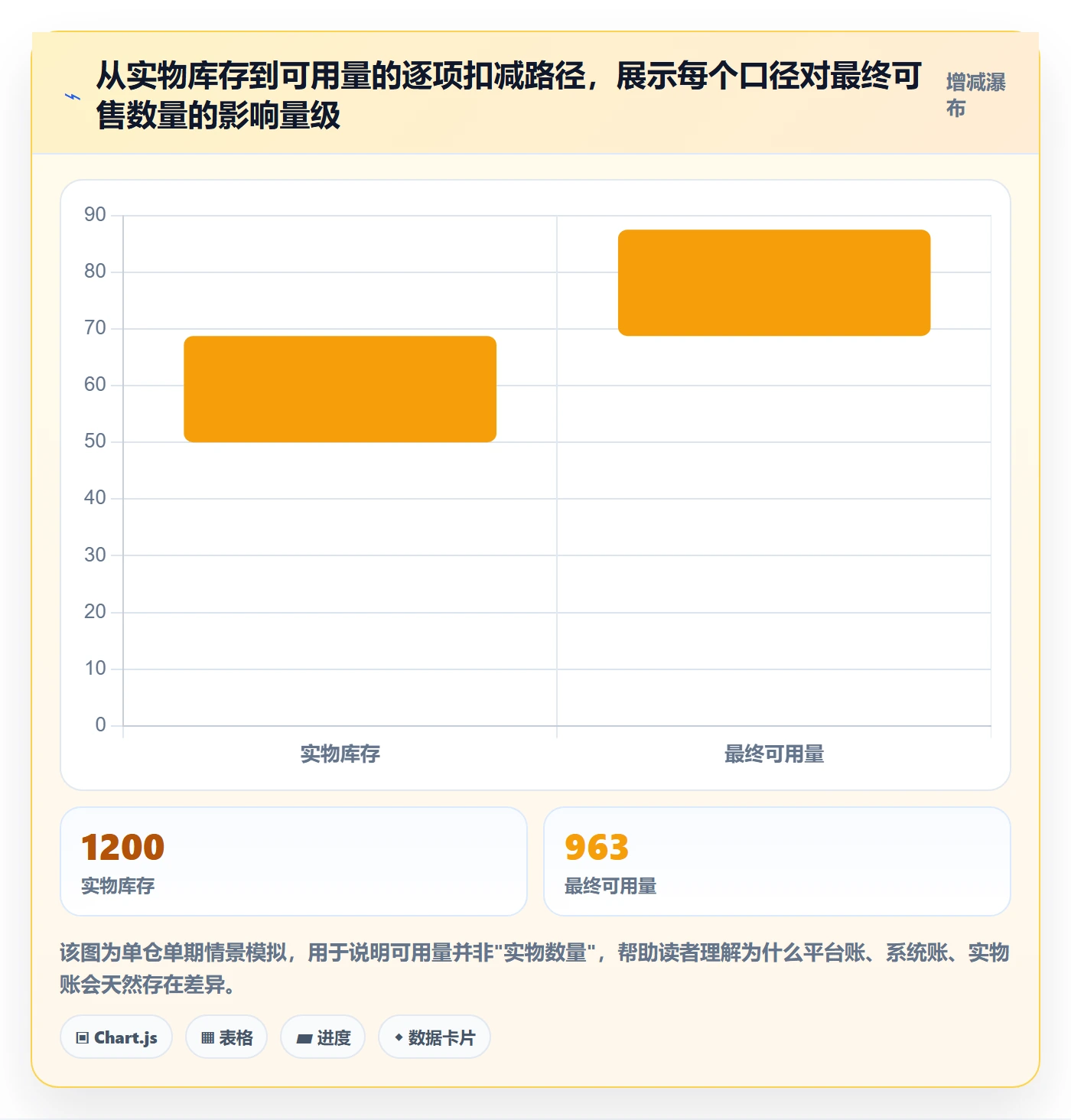 erp跨境电商实施路径：库存管理如何完成日常管理
