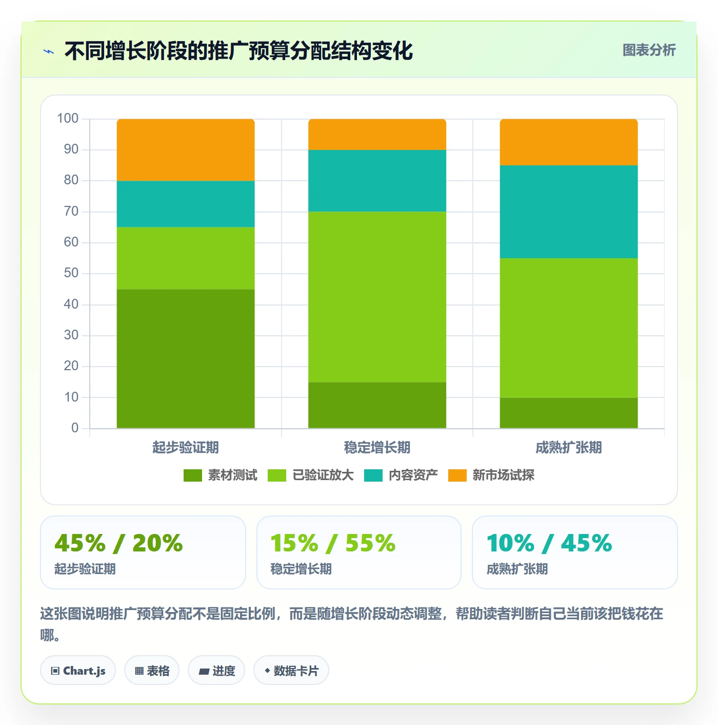 想做好跨境电商一站式服务，先掌握增长策略中的运营推广