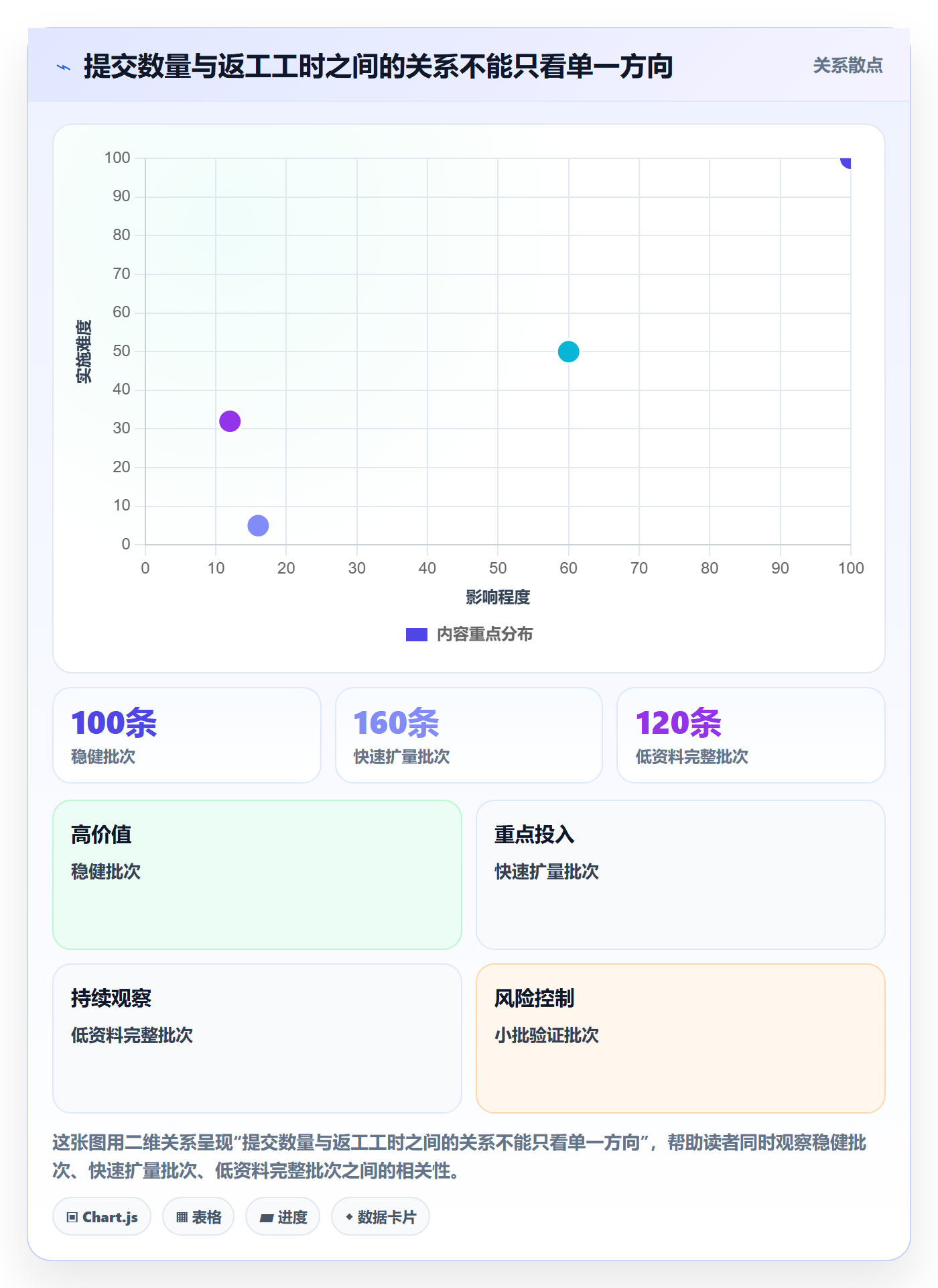 temu应用思路：围绕商品发布拆解店群管理