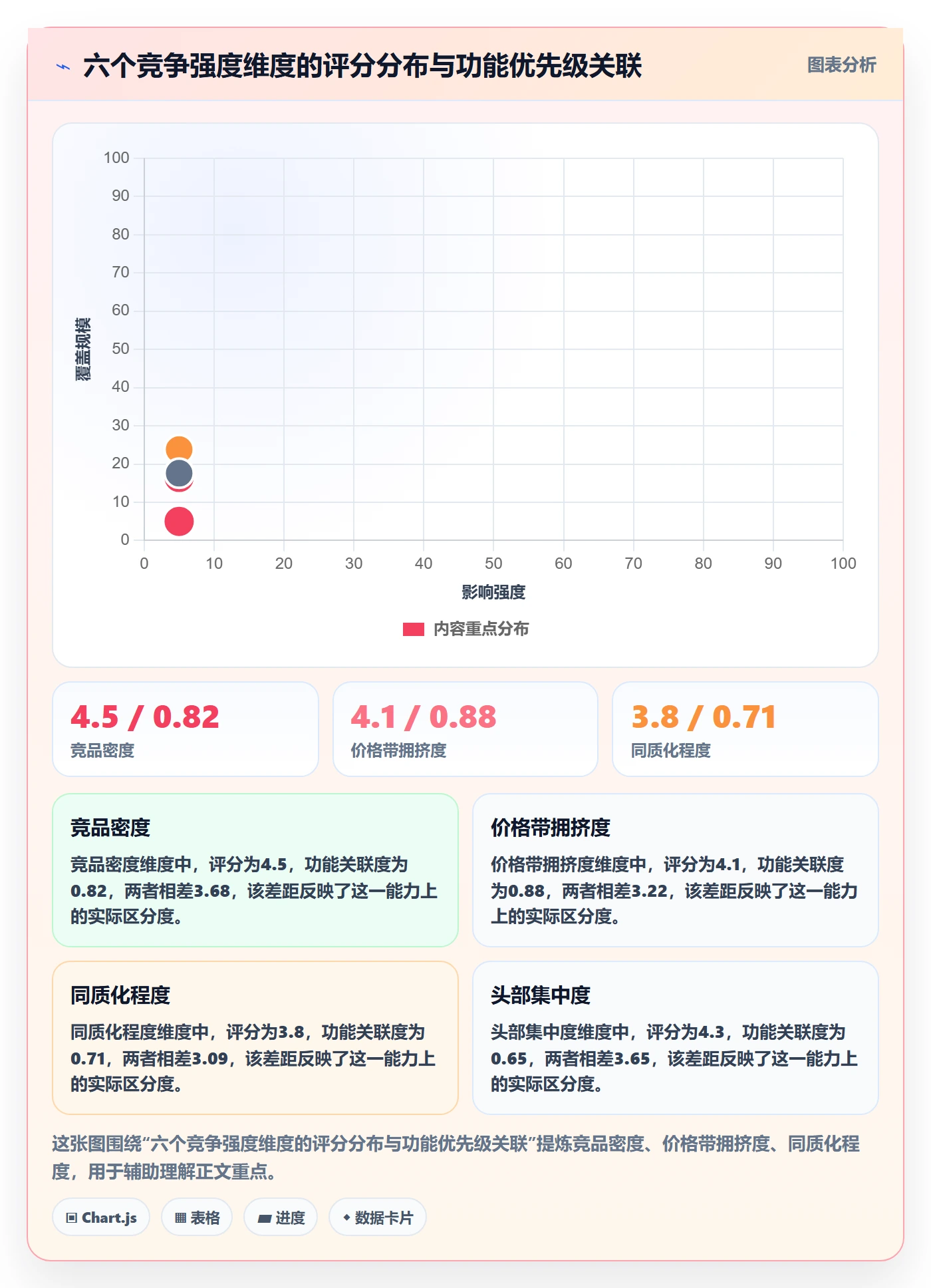 商品分析怎么落地？从竞争强度讲清核心功能