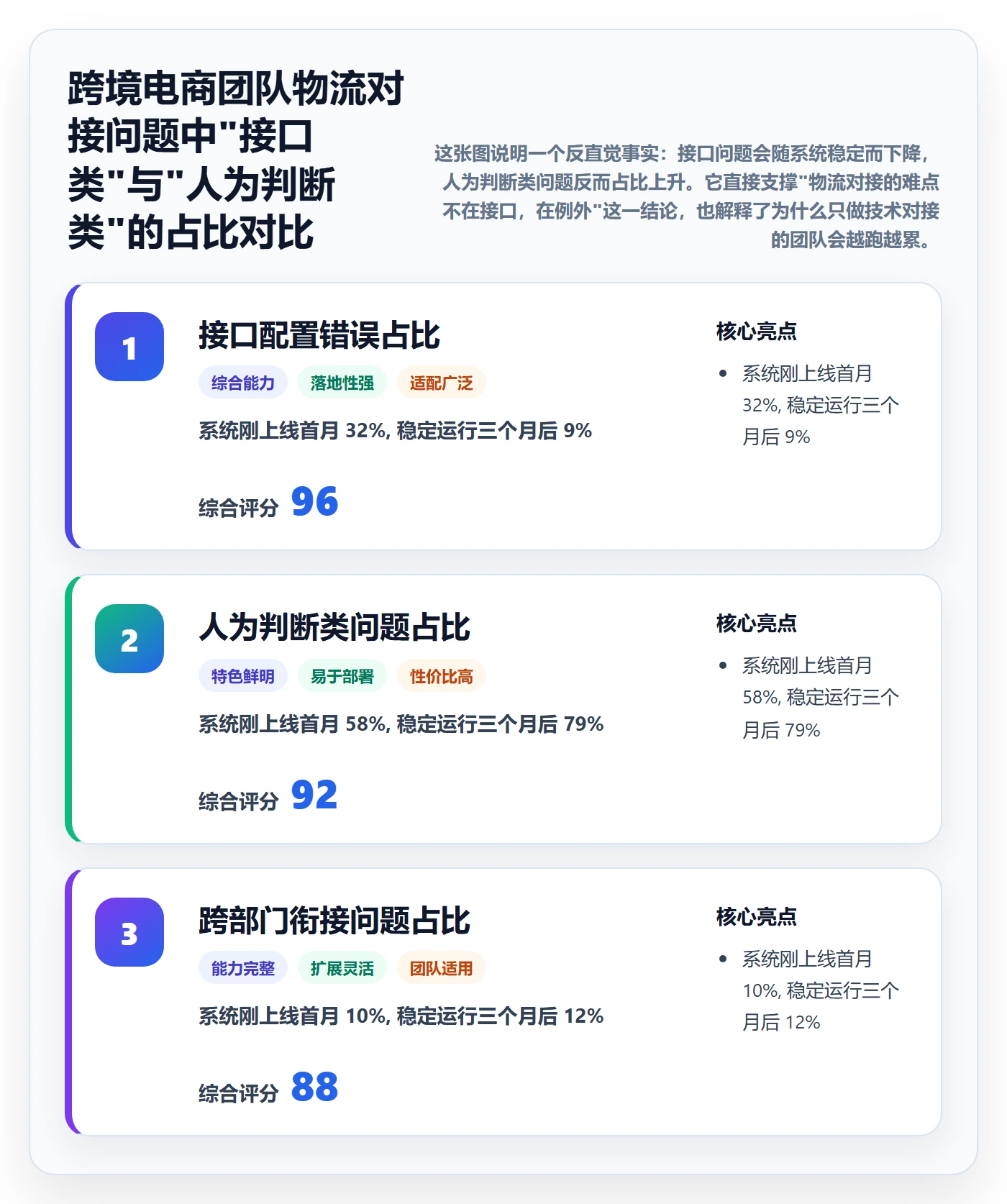 erp跨境电商运营框架：把物流对接纳入团队培训