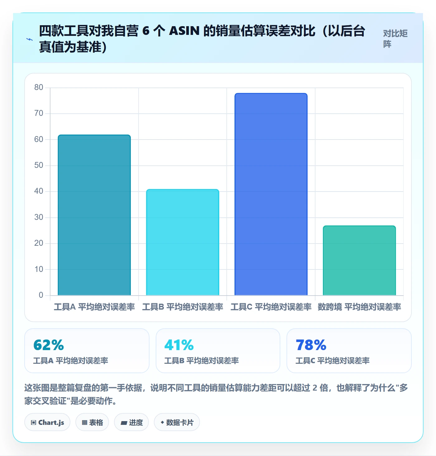 亚马逊软件实战复盘：从竞品监控验证工具对比效果