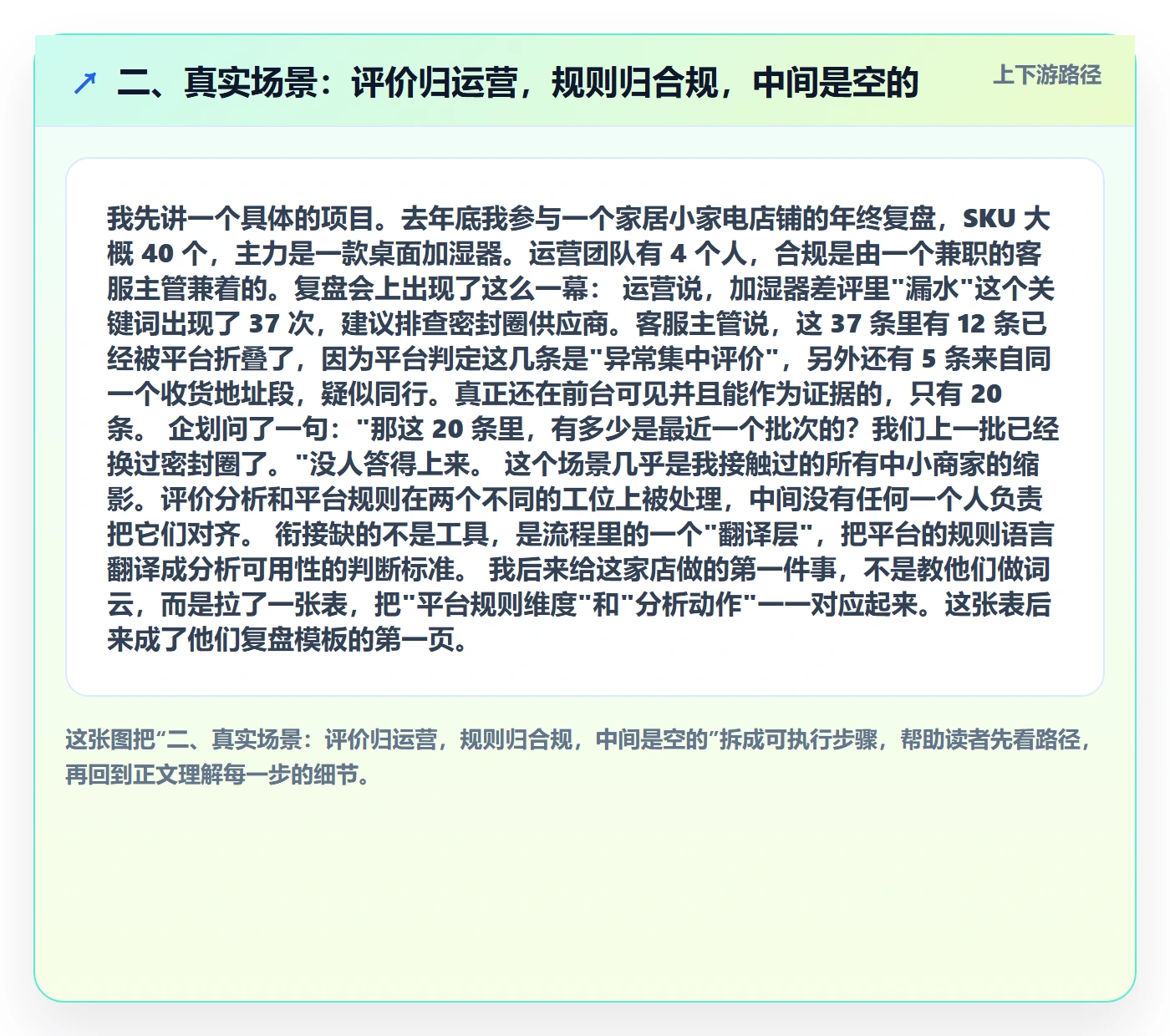 二、真实场景：评价归运营，规则归合规，中间是空的