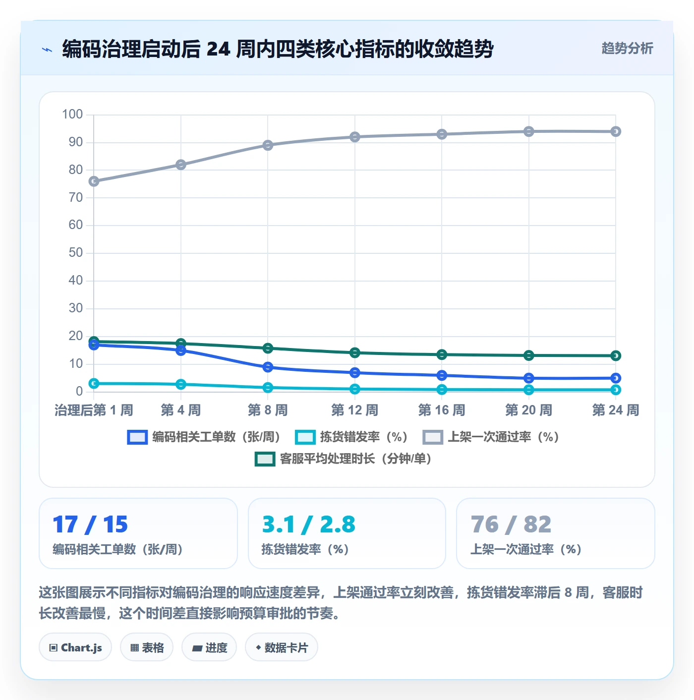 UPC码业务拆解：编码规范为什么影响客户服务