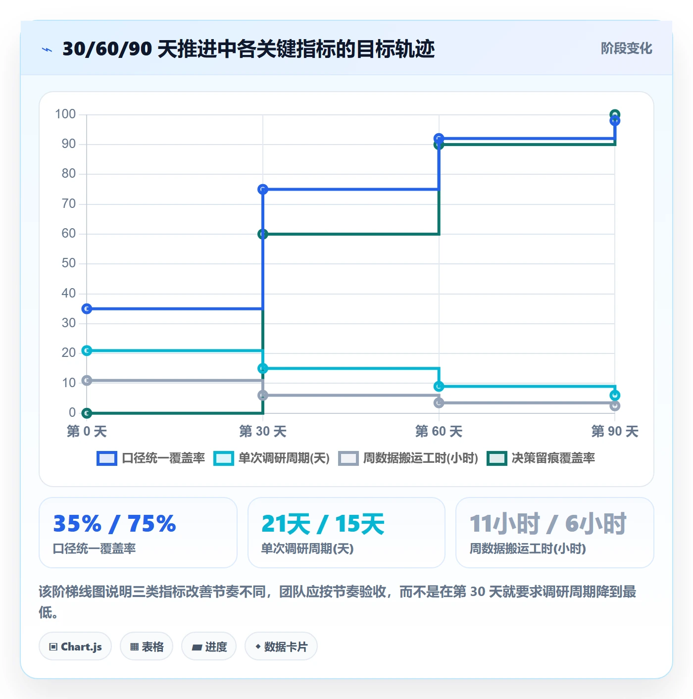 跨境电商运营优化清单：市场调研与工具对比的关键动作