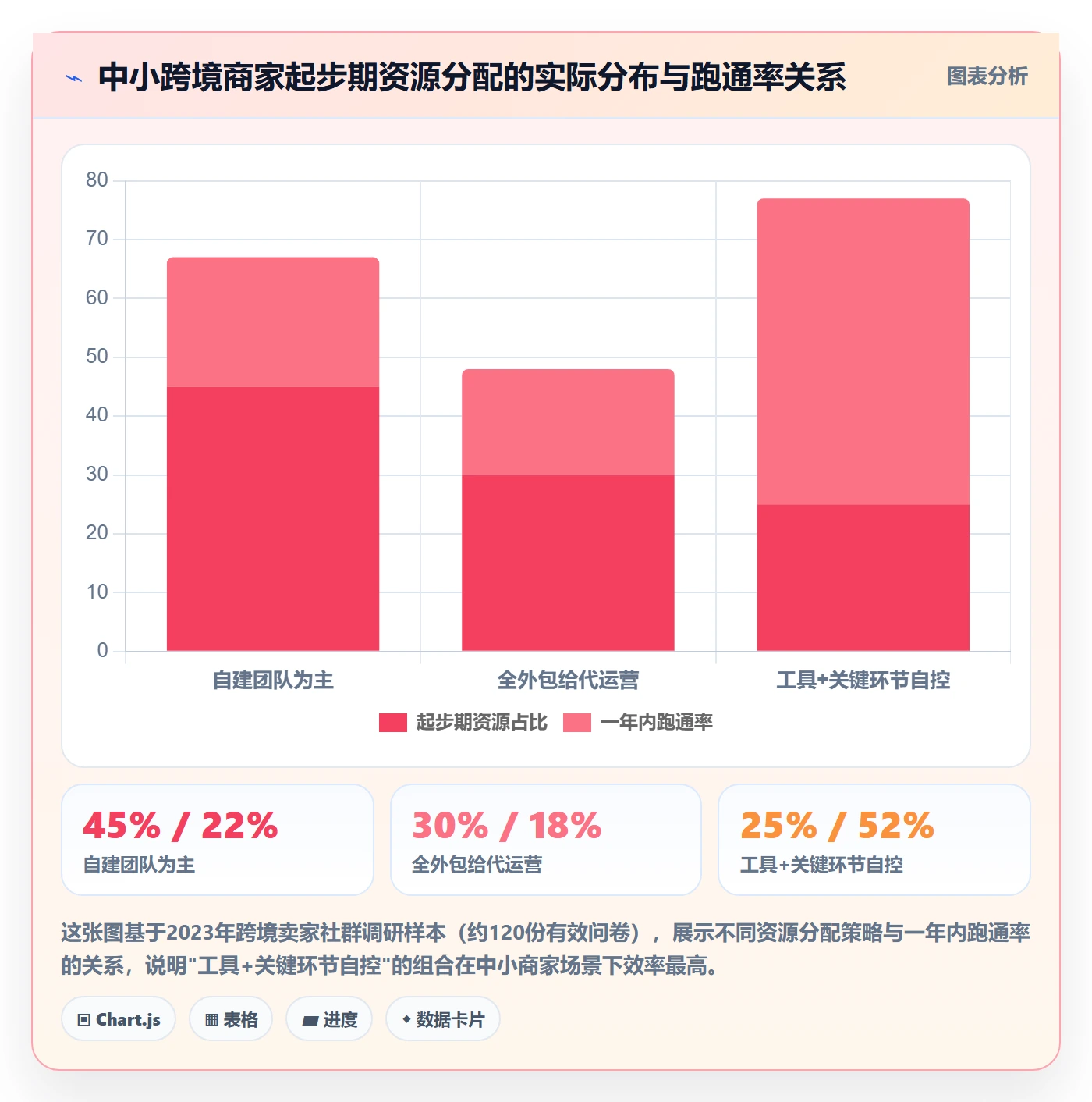 跨境电商一站式服务建设路线：从运营推广到中小商家分几步