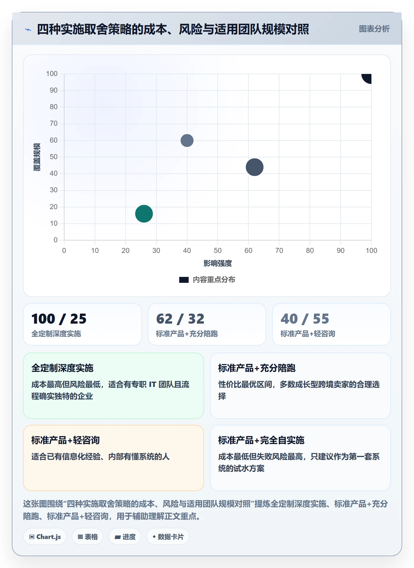 erp跨境电商业务拆解：系统实施为什么影响定价策略