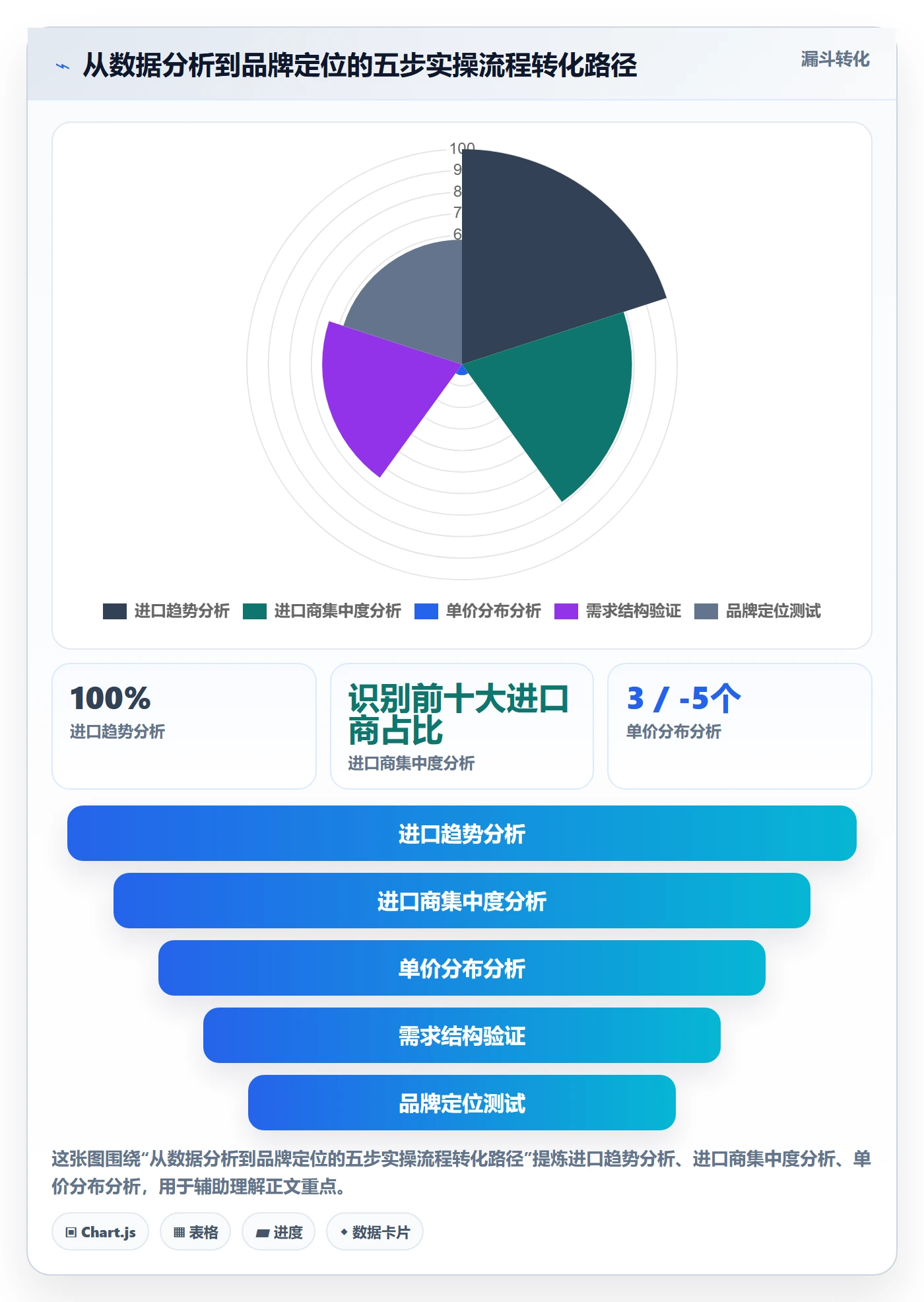 外贸数据分析平台实用方法：围绕国家市场建立品牌建设