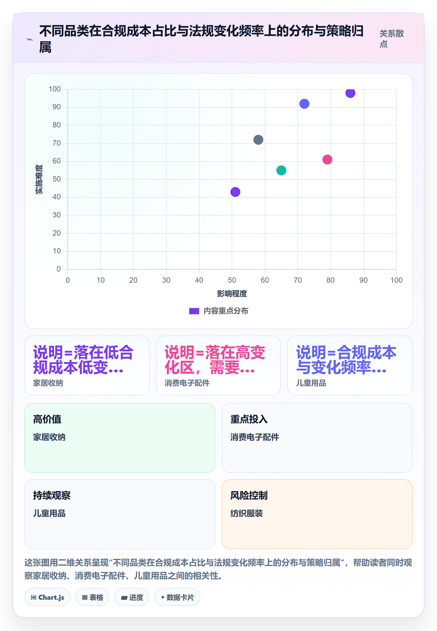 跨境电商运营执行标准：选品上新环节如何体现平台规则