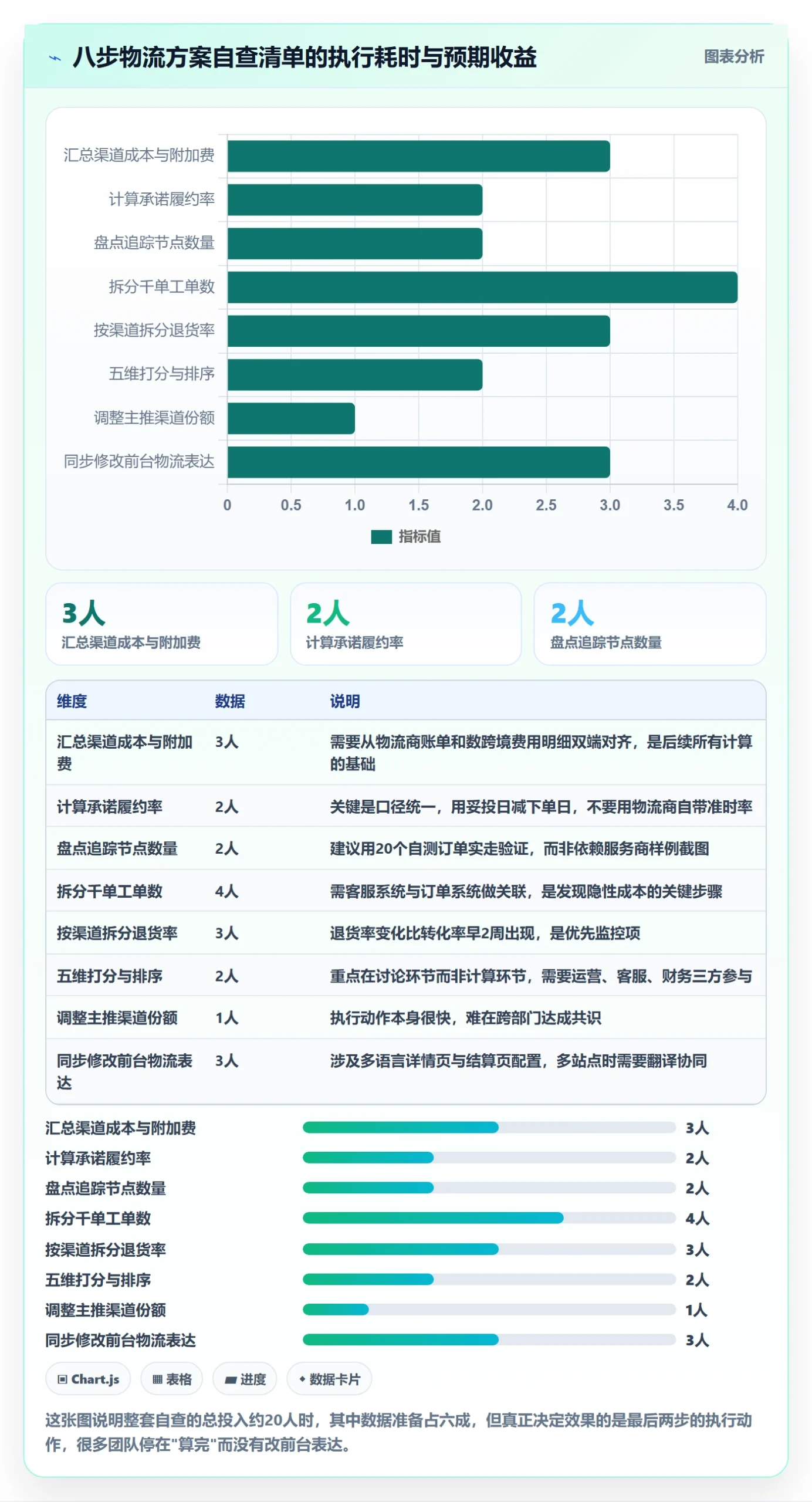跨境电商运营避坑指南：转化优化环节的物流方案要注意什么