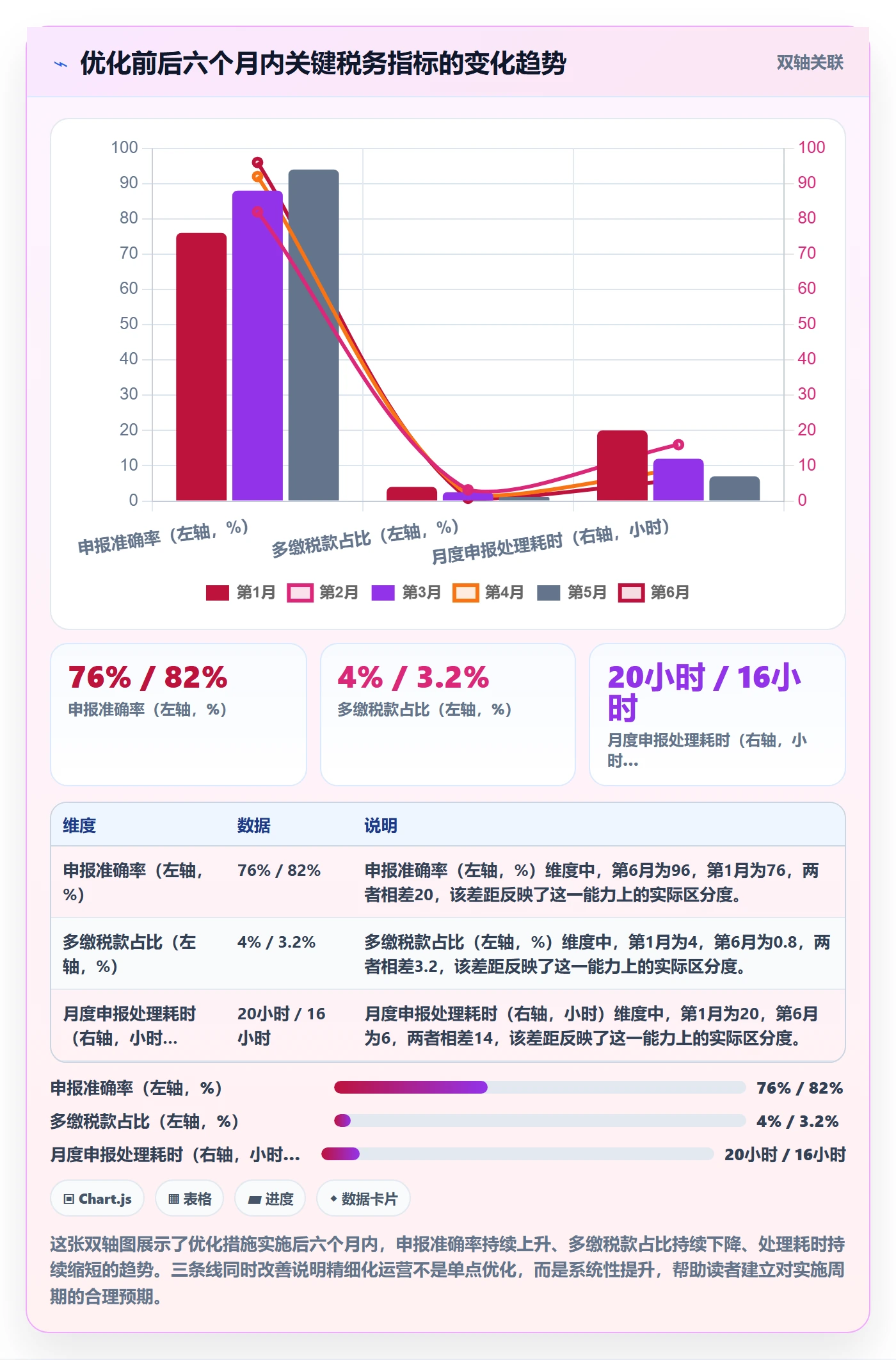跨境电商一站式服务实施路径：税务合规如何完成精细化运营